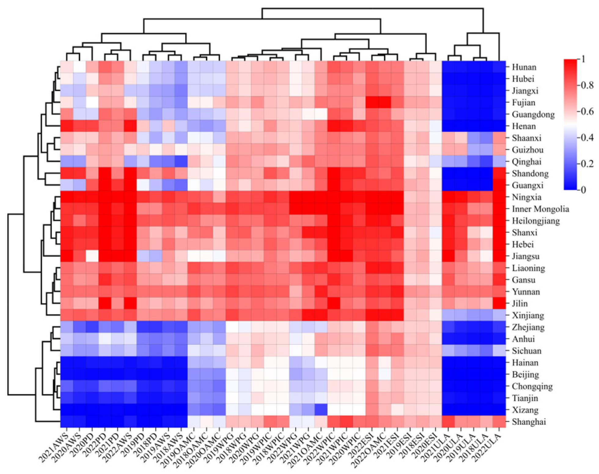 Systems 13 00579 g013