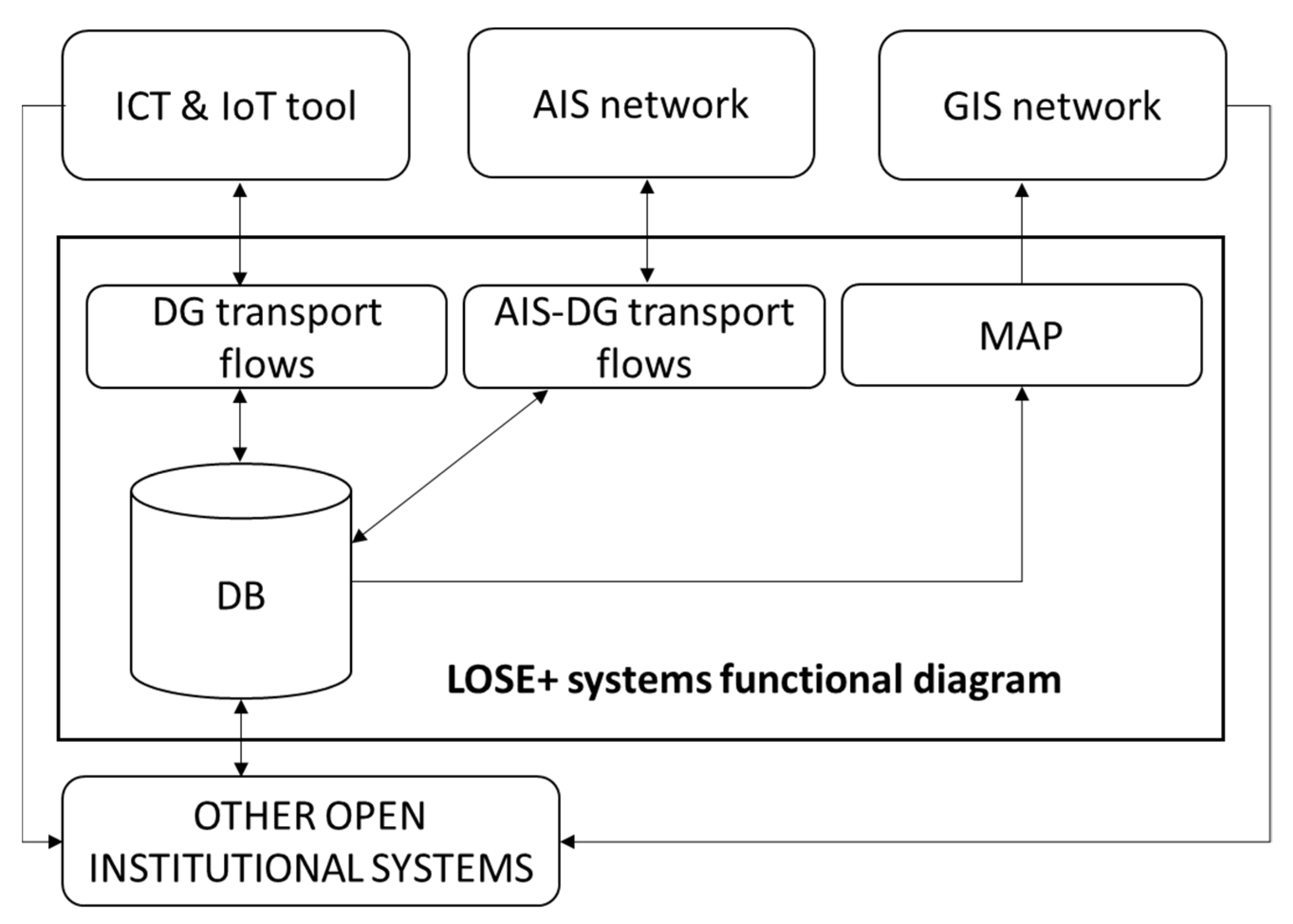 Systems 13 00580 g004