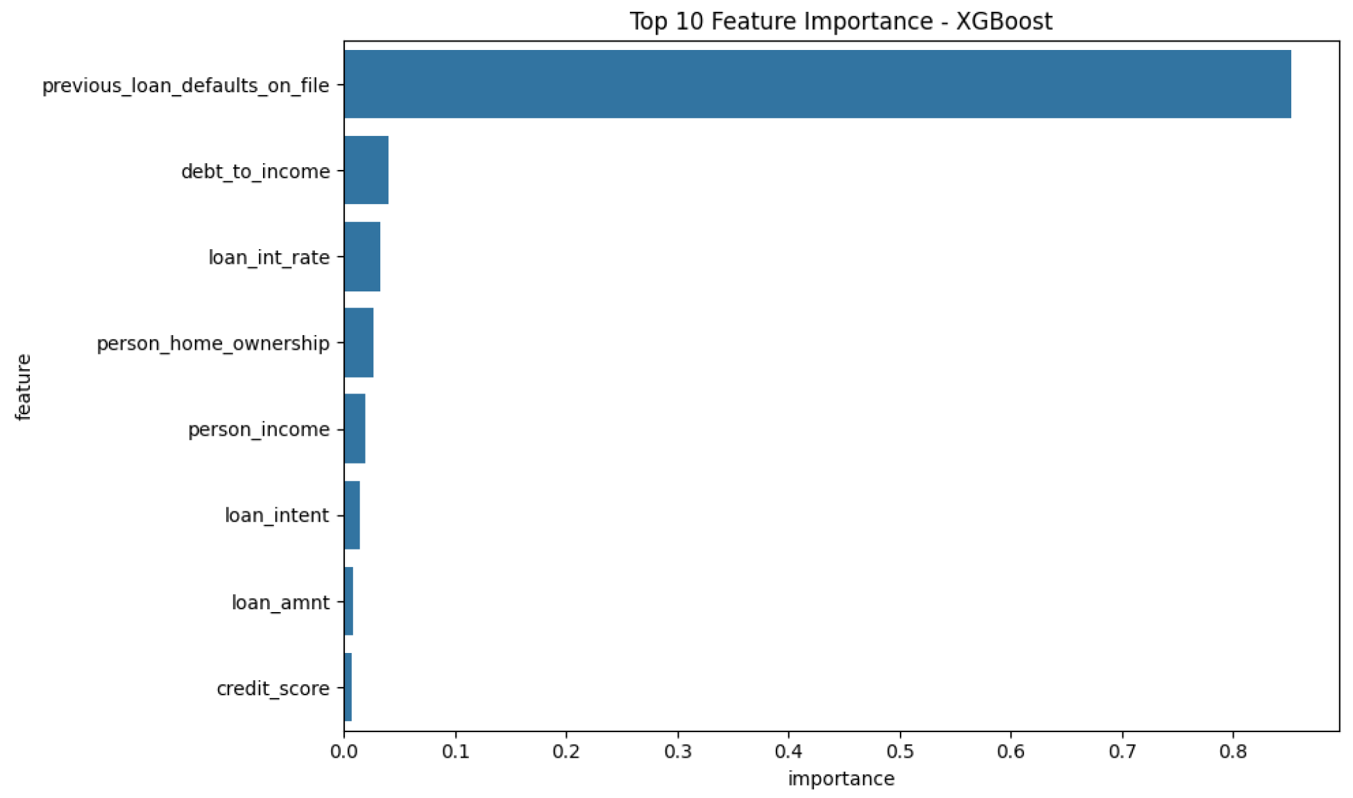 Systems 13 00581 g014