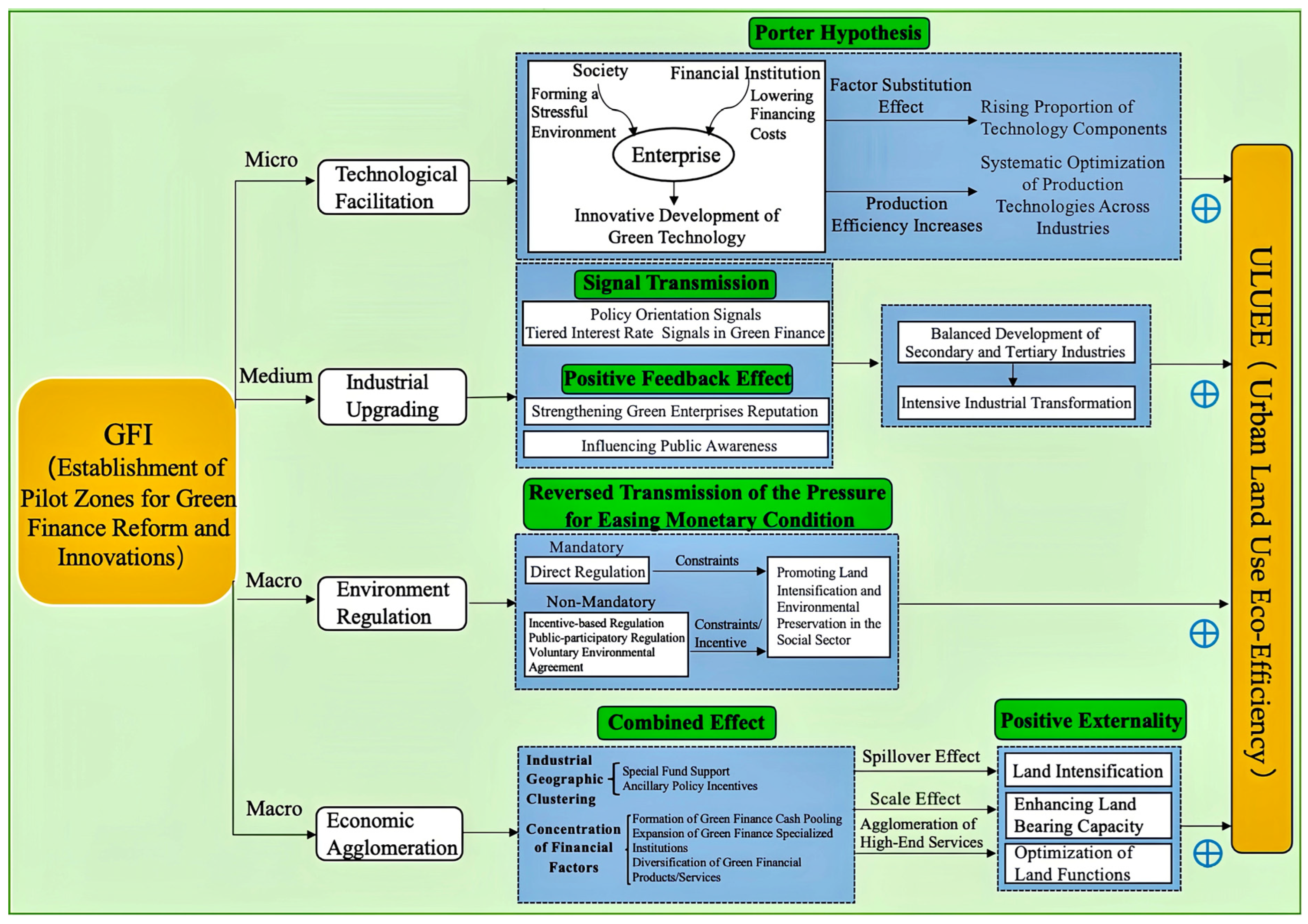 Systems 13 00582 g003