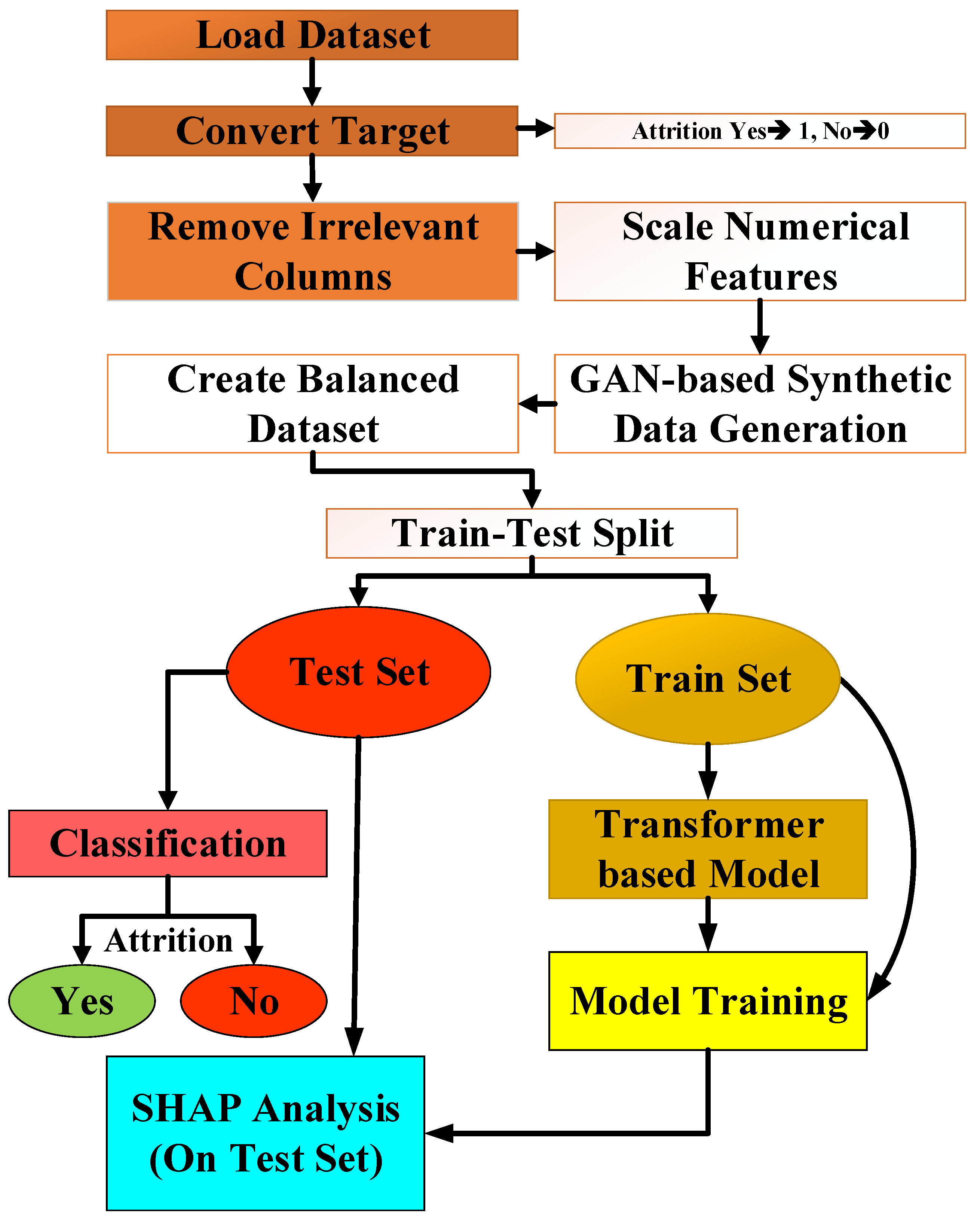 Predicting Employee Attrition: XAI-Powered Models for Managerial ...