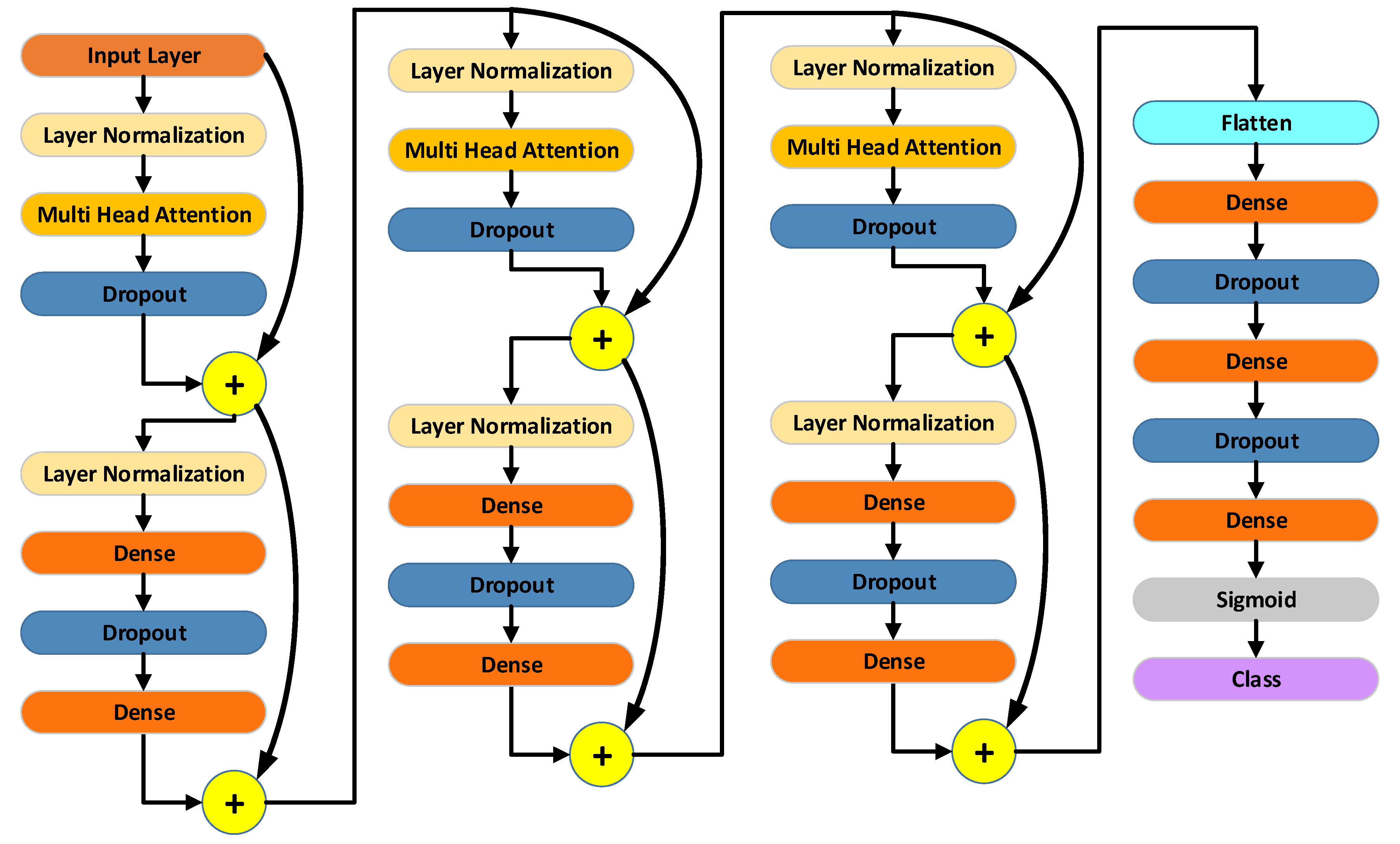 Normalized Descition Matrix Predicting Employee Attrition: XAI-Powered Models for Managerial ...