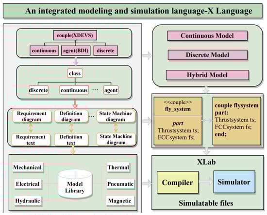 Systems 13 00584 g007