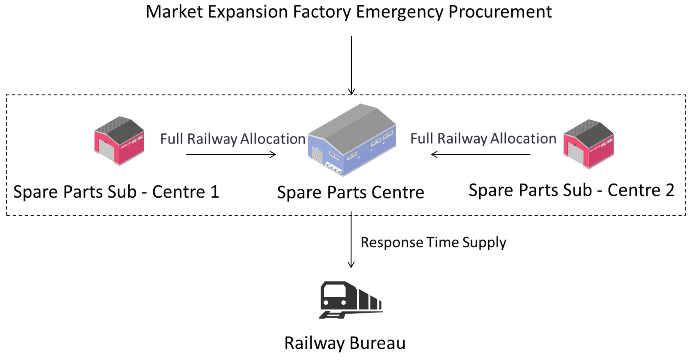 Systems 13 00585 g002