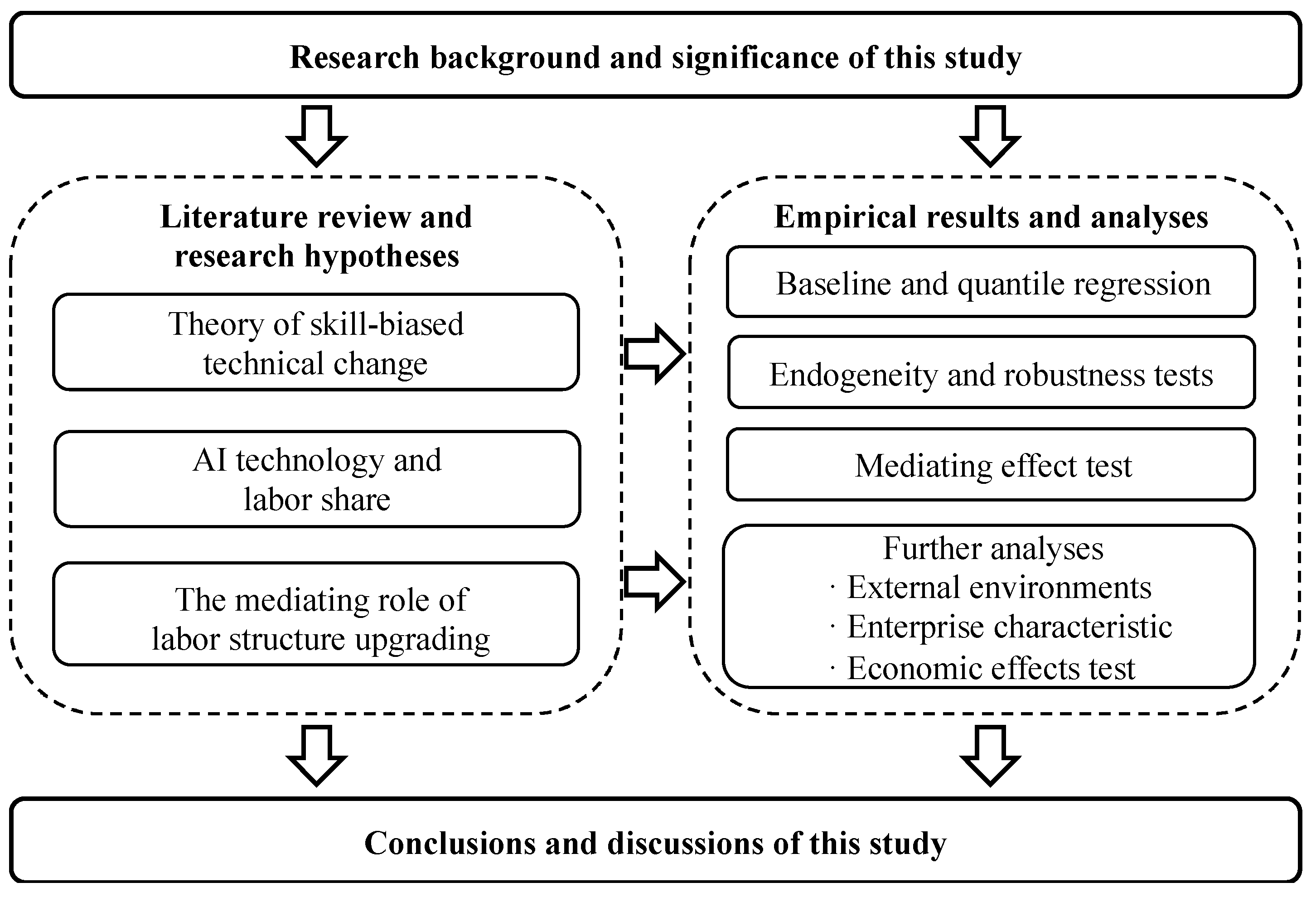 Systems 13 00586 g001