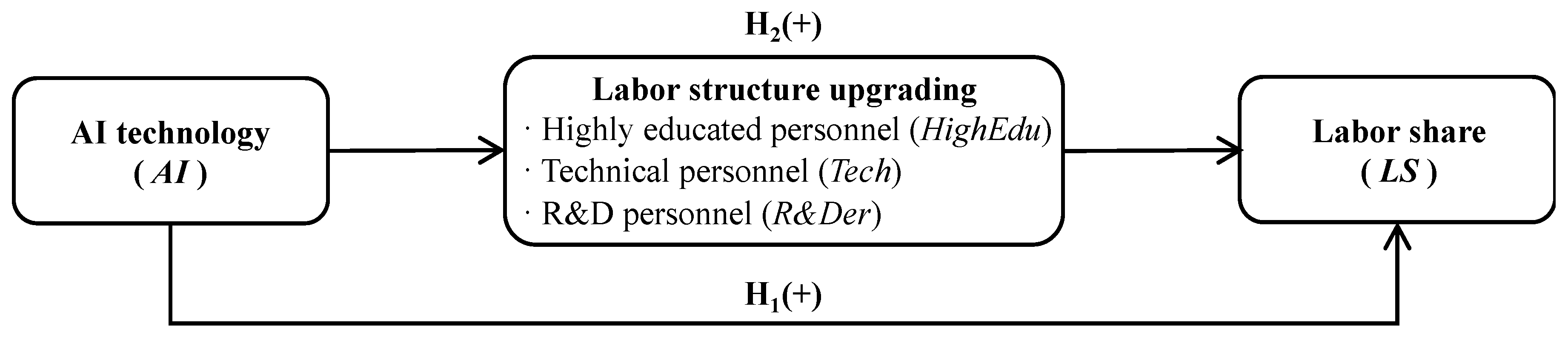 Systems 13 00586 g002