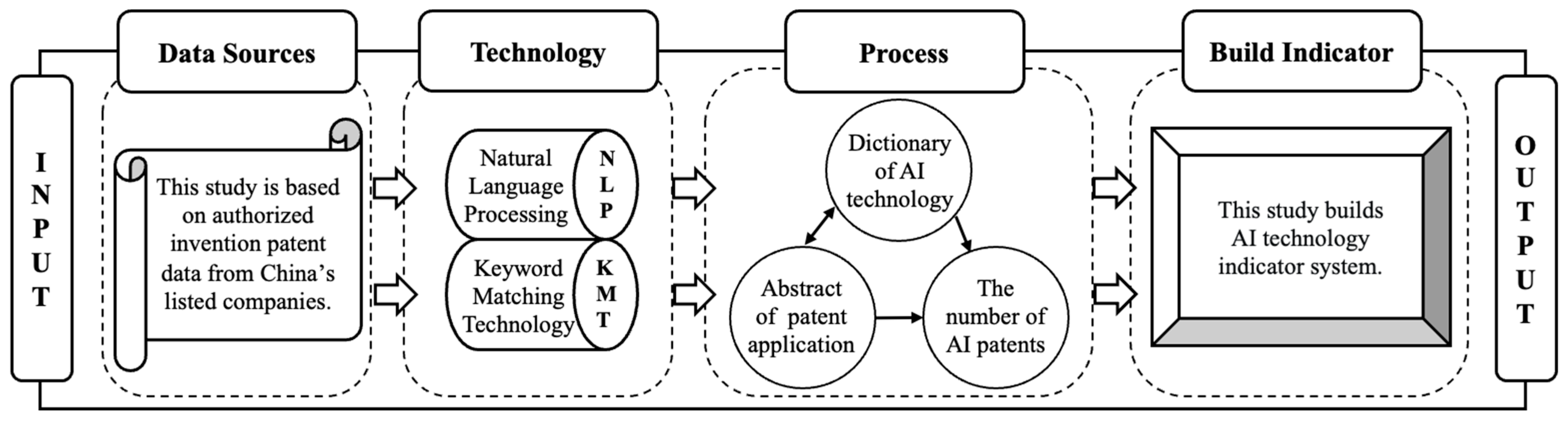 Systems 13 00586 g003