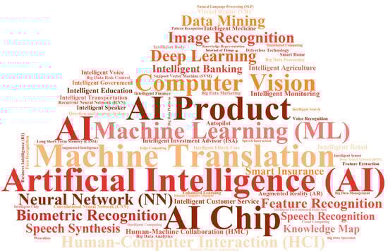 Systems 13 00586 g0a1