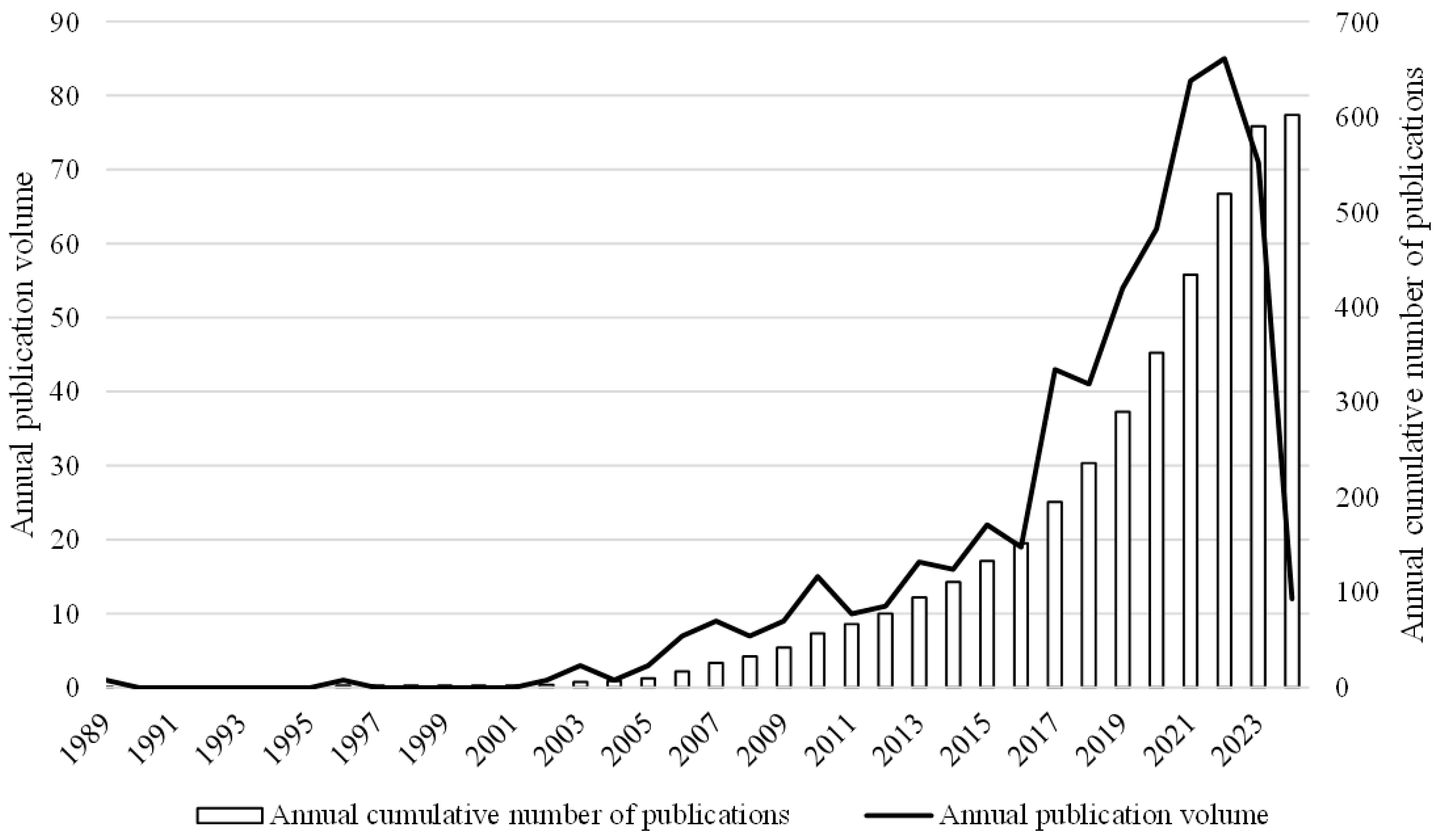 Systems 13 00587 g002