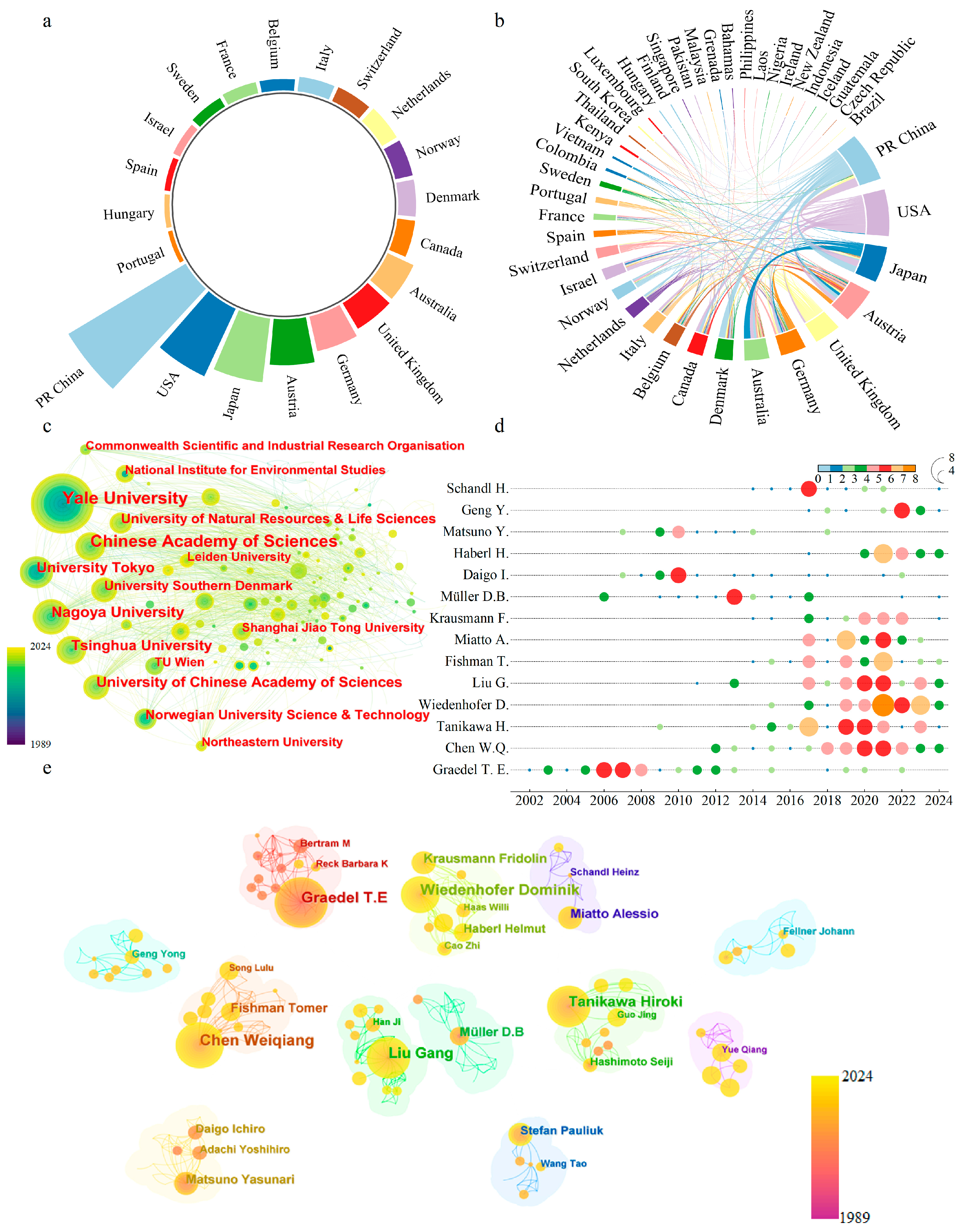 Systems 13 00587 g004