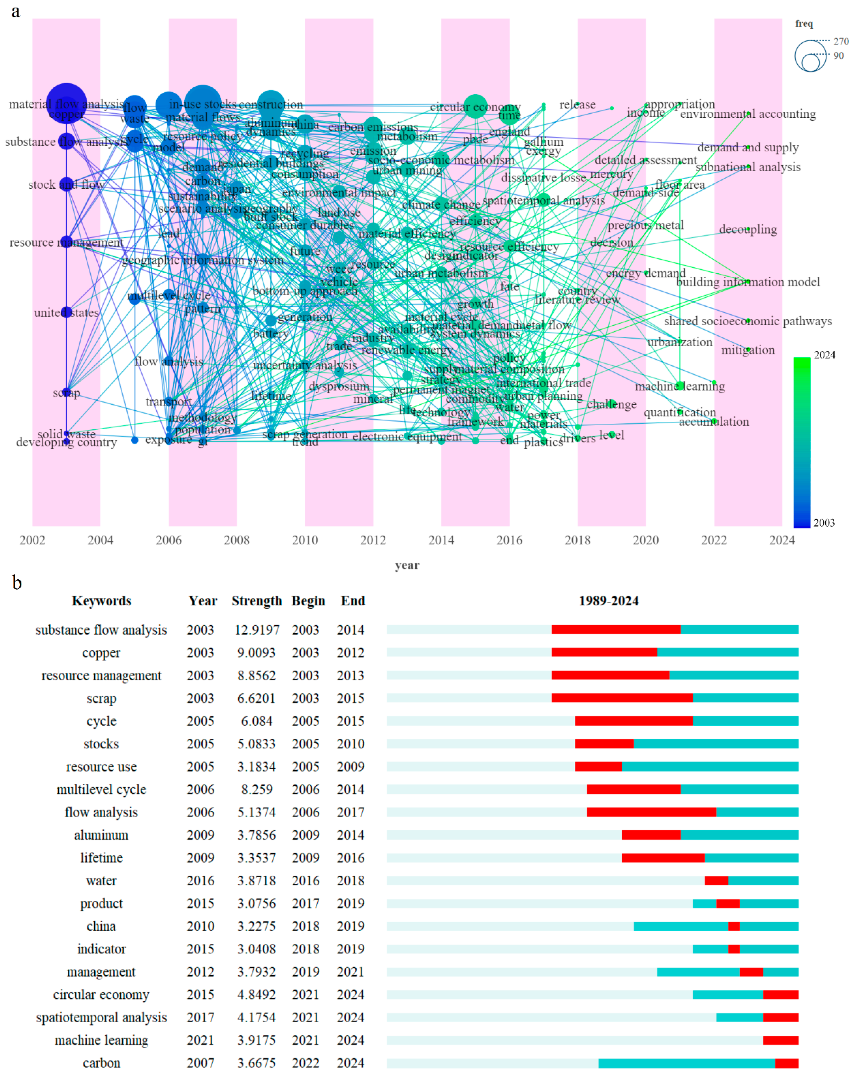 Systems 13 00587 g005