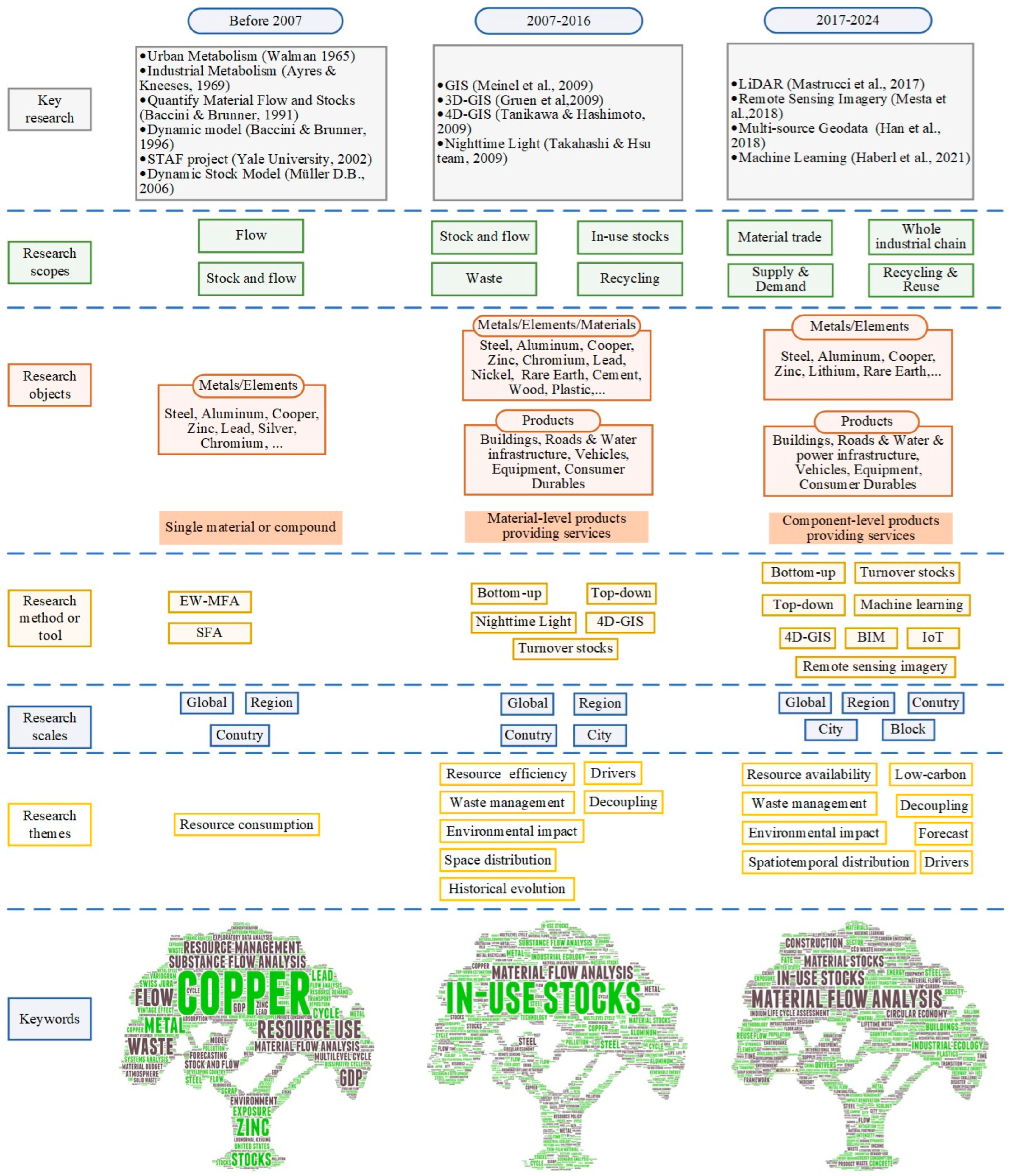 Systems 13 00587 g006