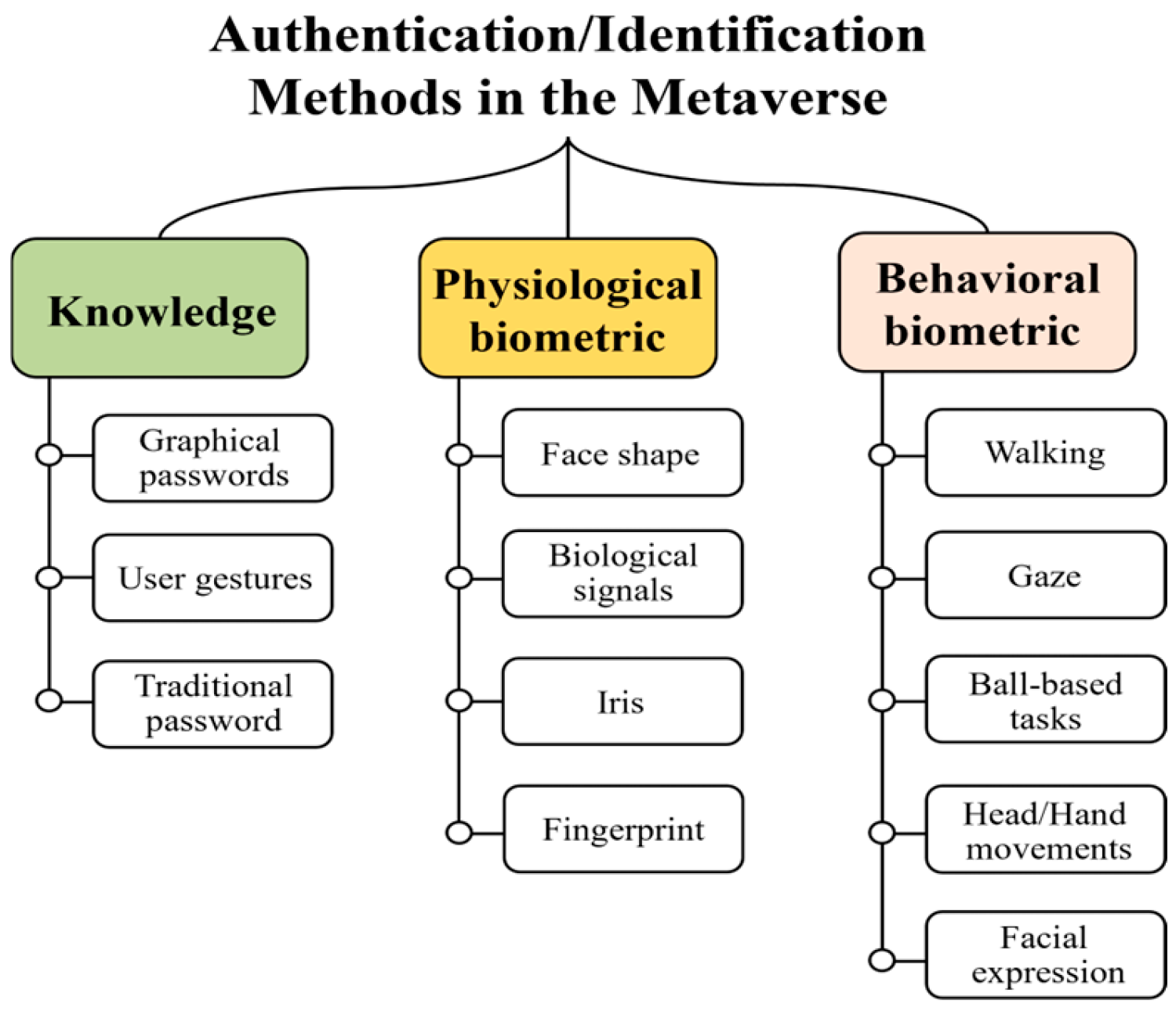 Systems 13 00588 g001