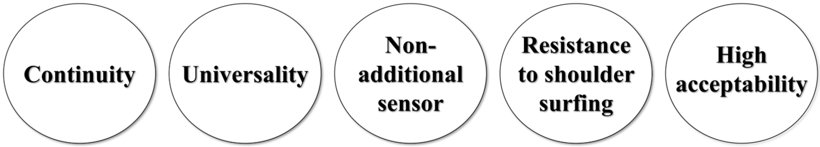 Systems 13 00588 g002