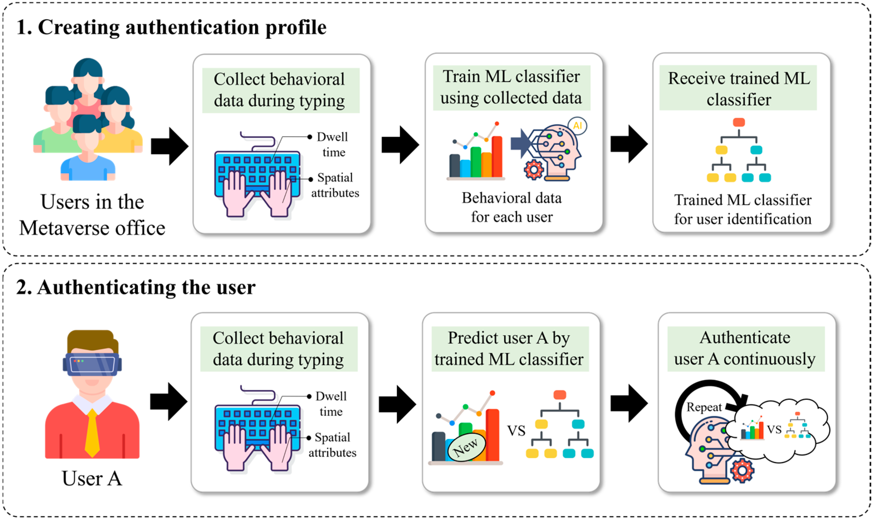 Systems 13 00588 g003