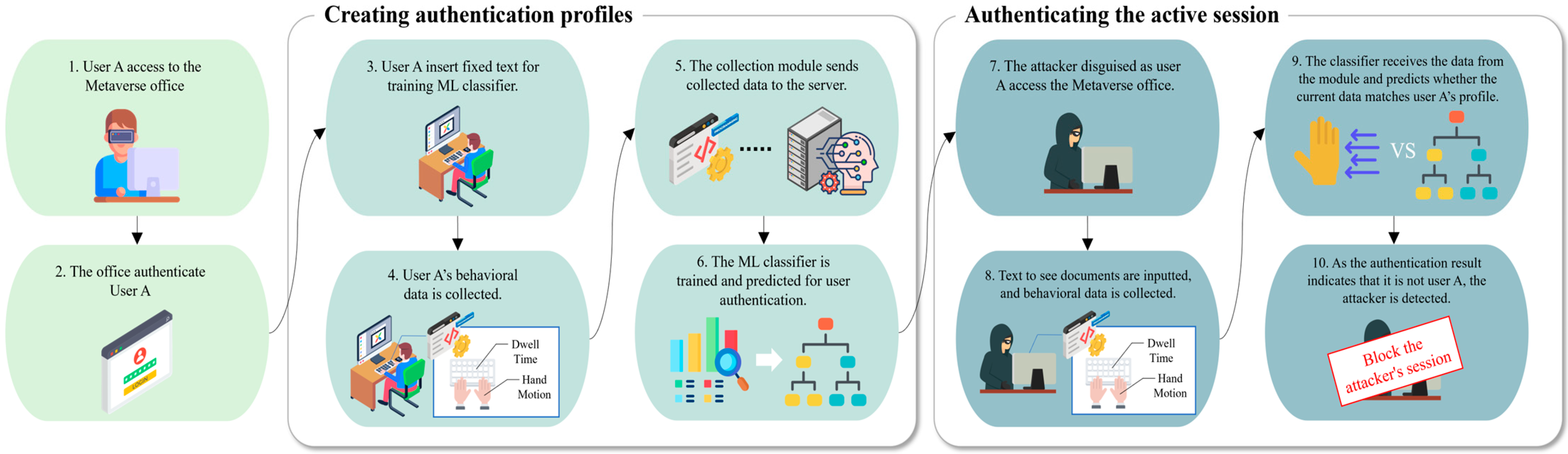 Systems 13 00588 g004