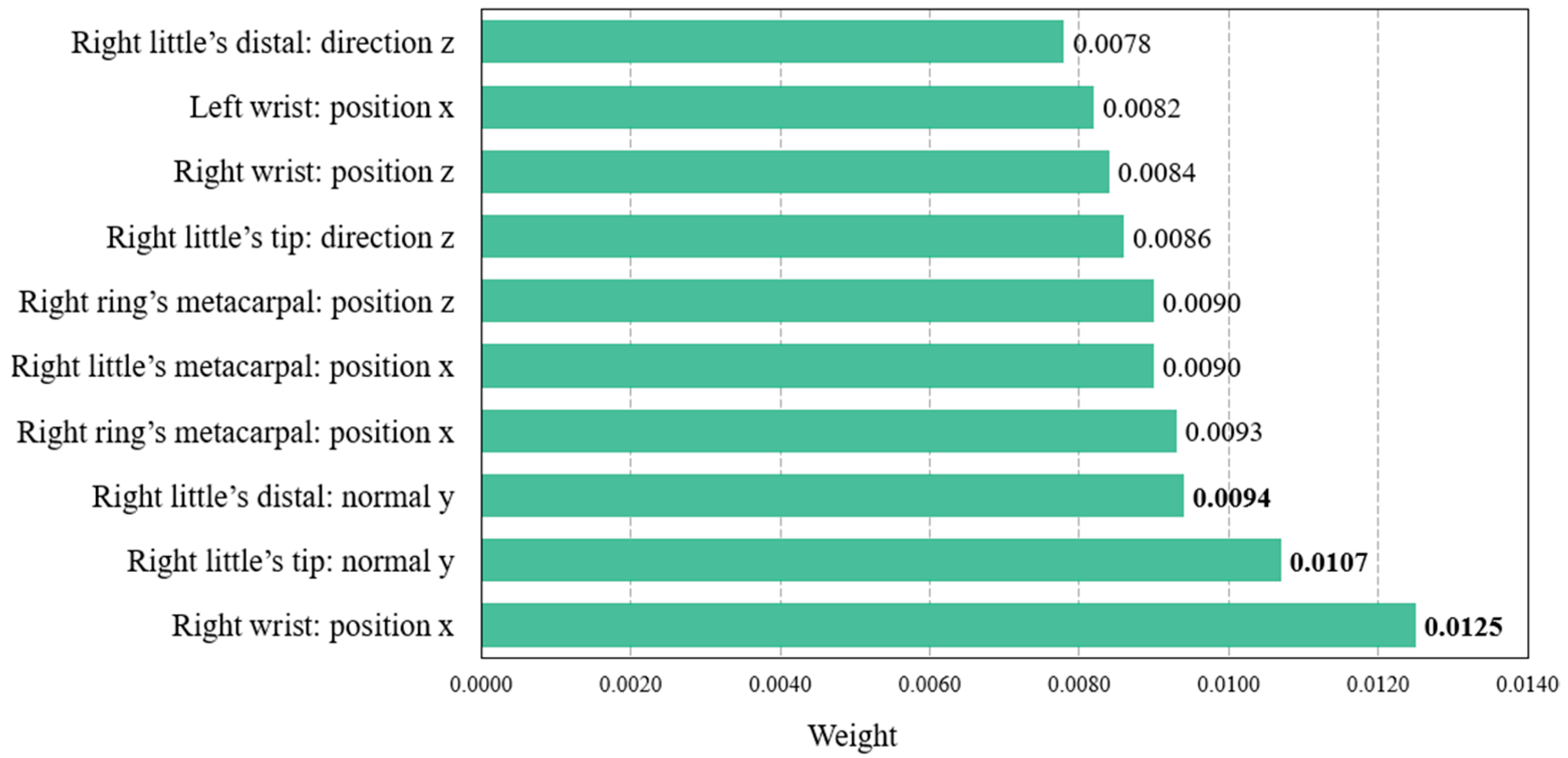 Systems 13 00588 g008
