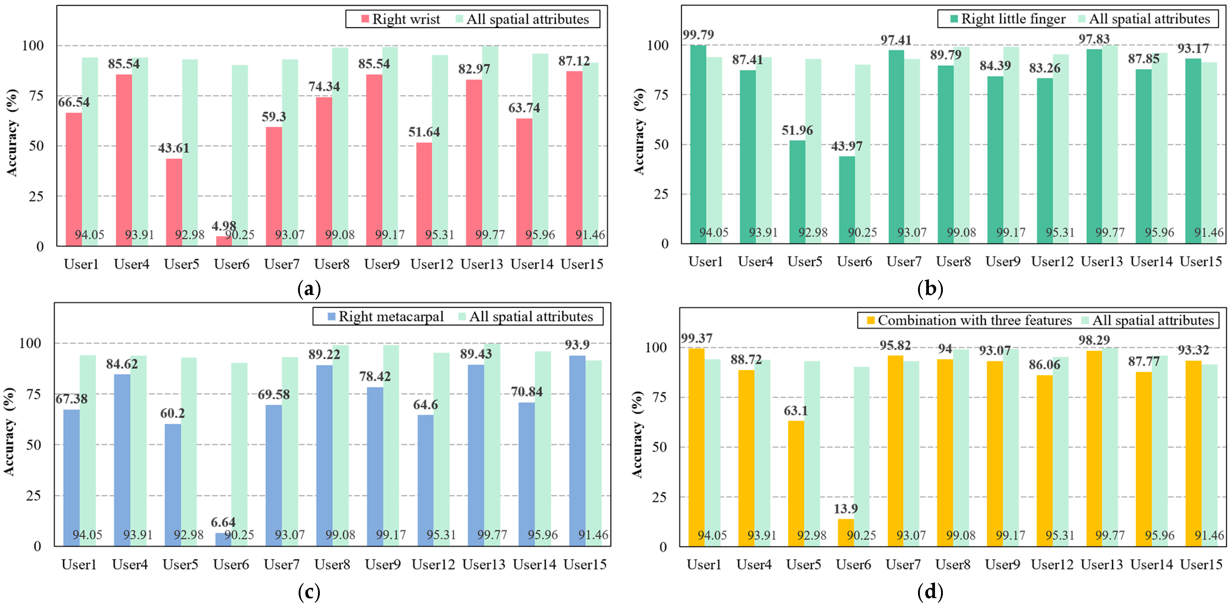 Systems 13 00588 g009