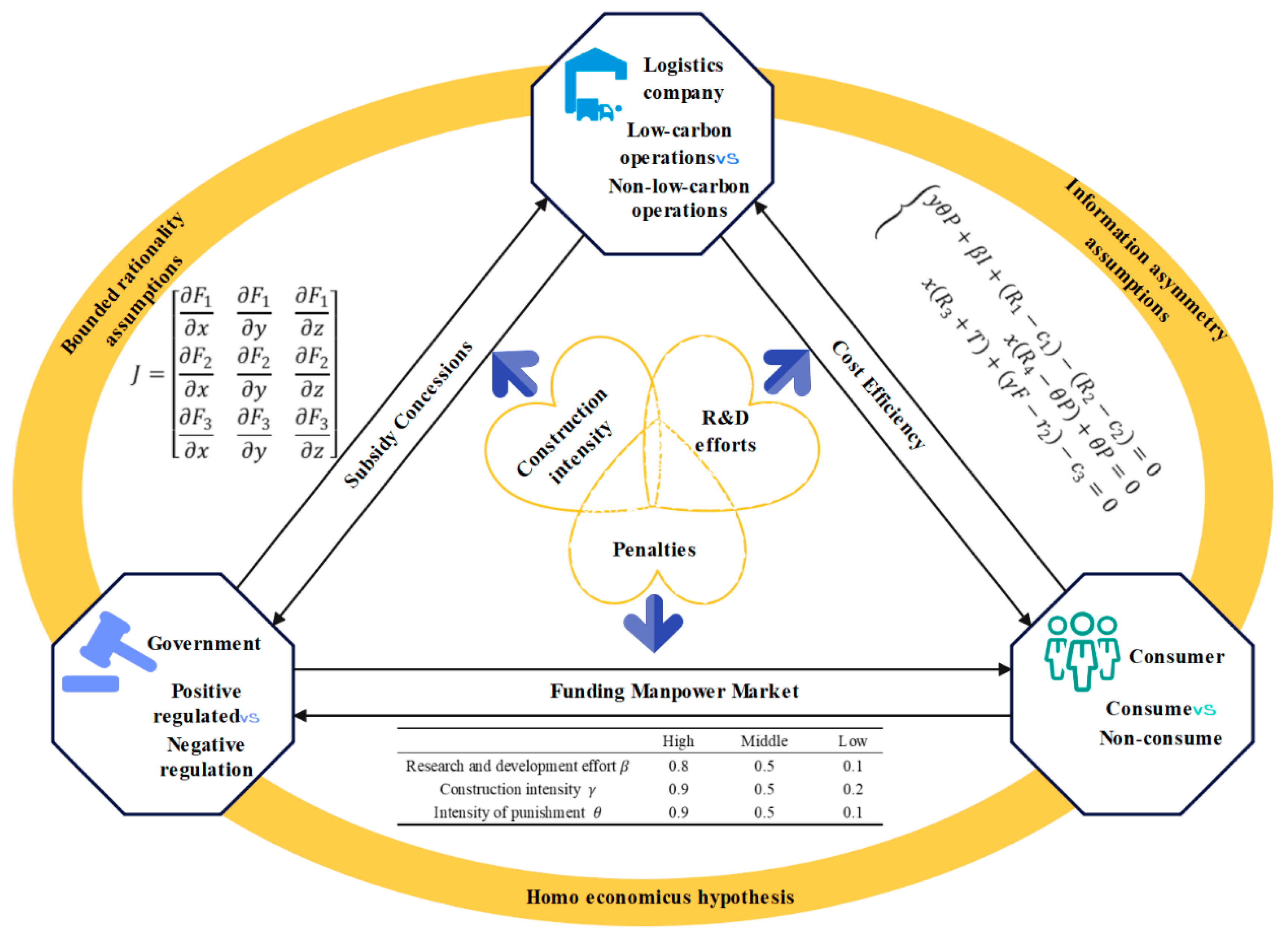 Systems 13 00590 g001