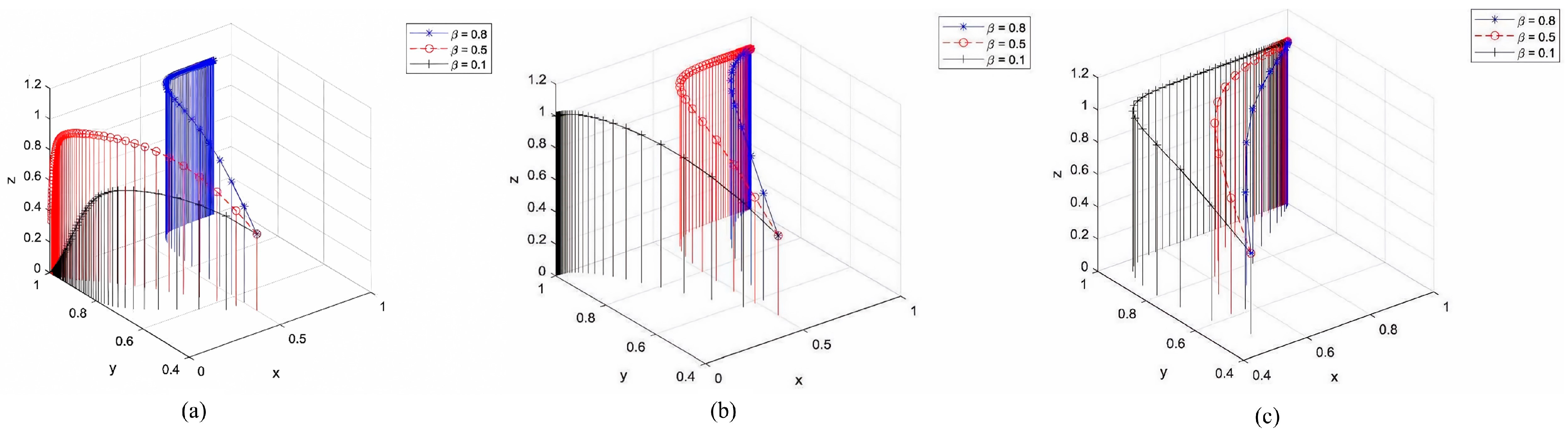 Systems 13 00590 g005
