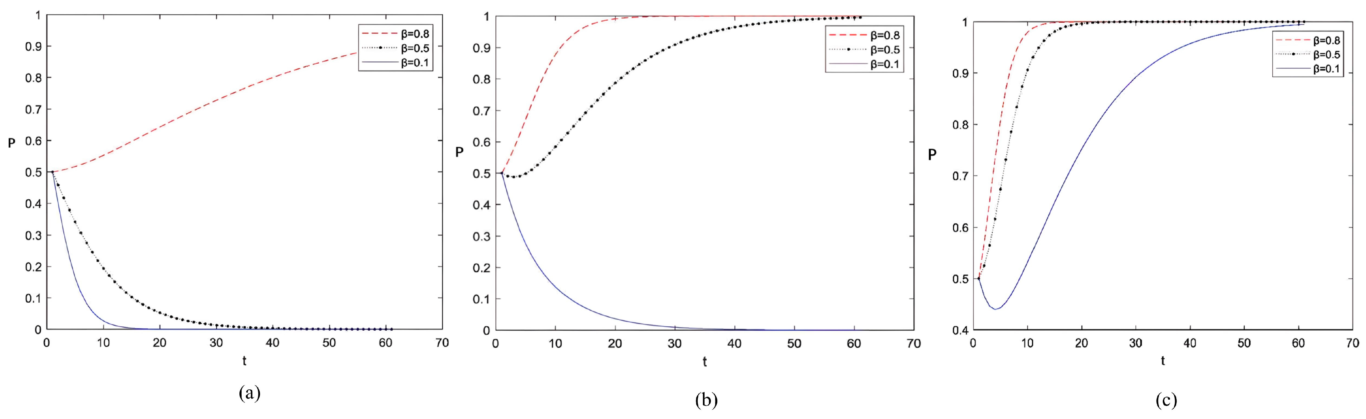 Systems 13 00590 g006