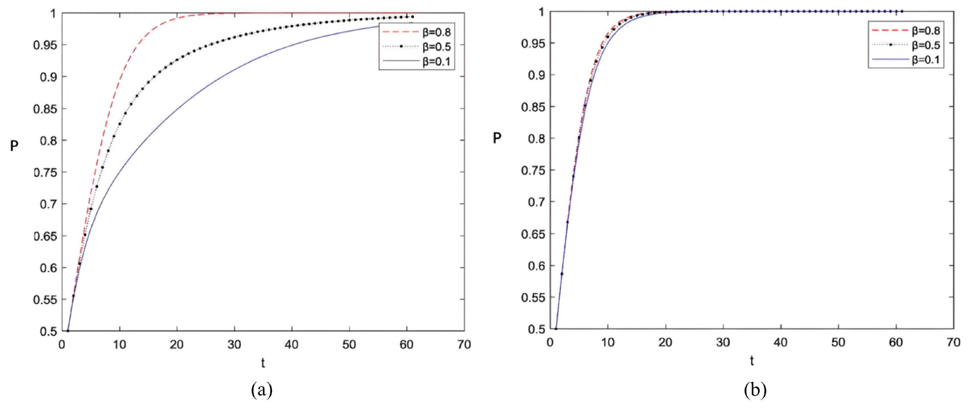 Systems 13 00590 g007