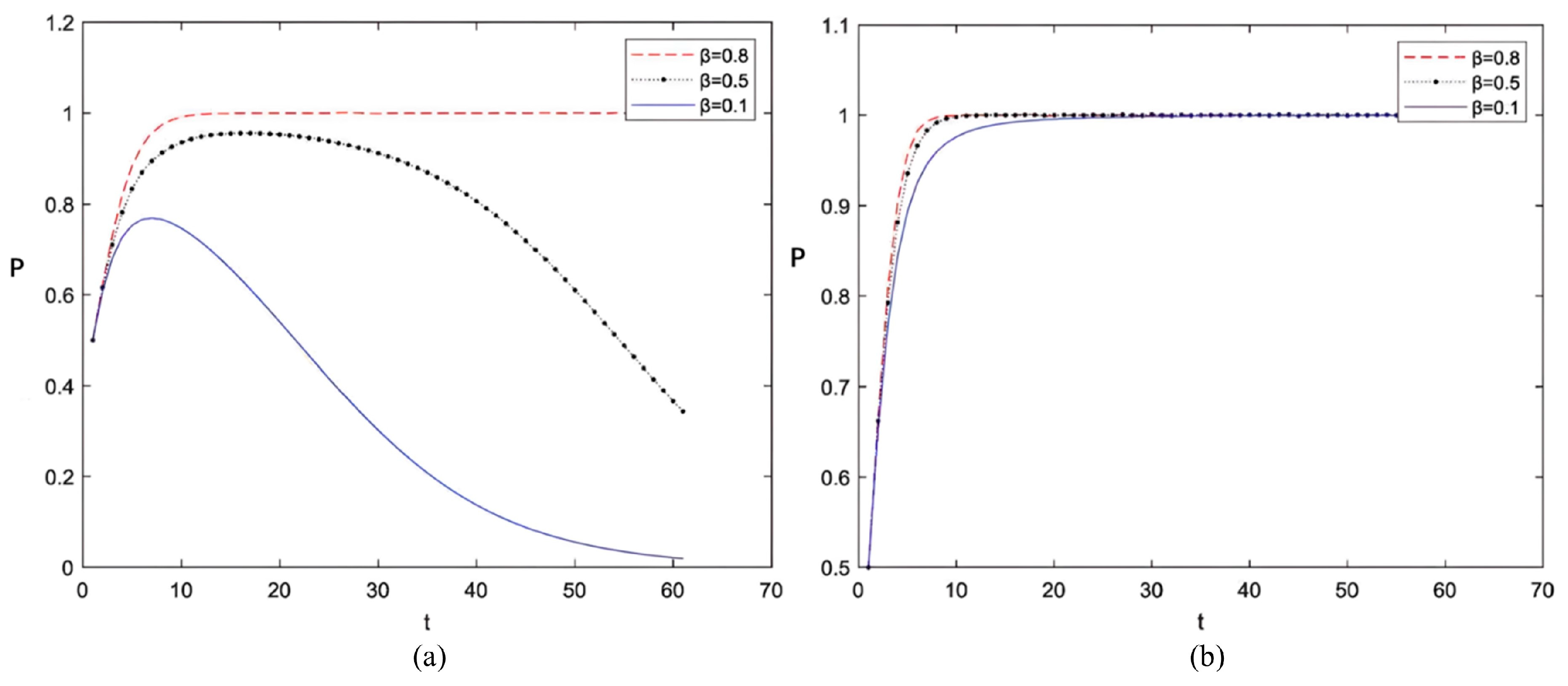 Systems 13 00590 g008