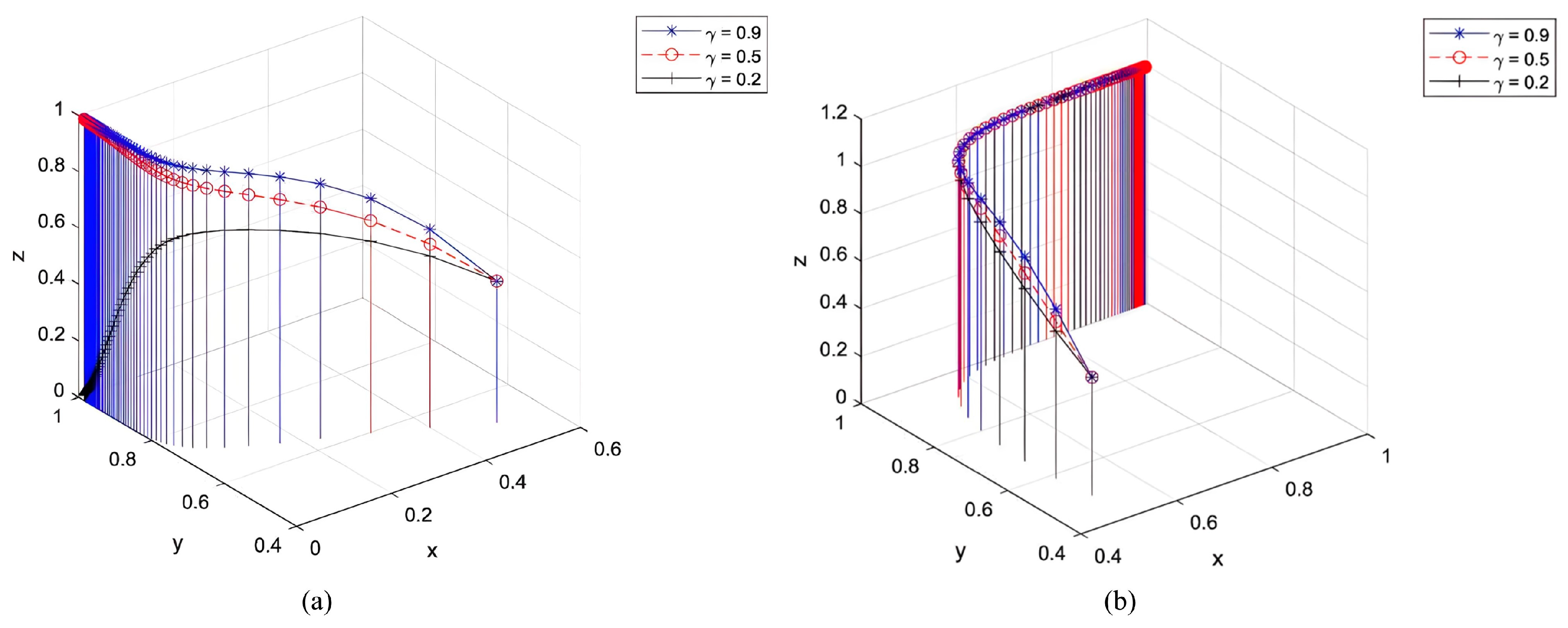 Systems 13 00590 g009
