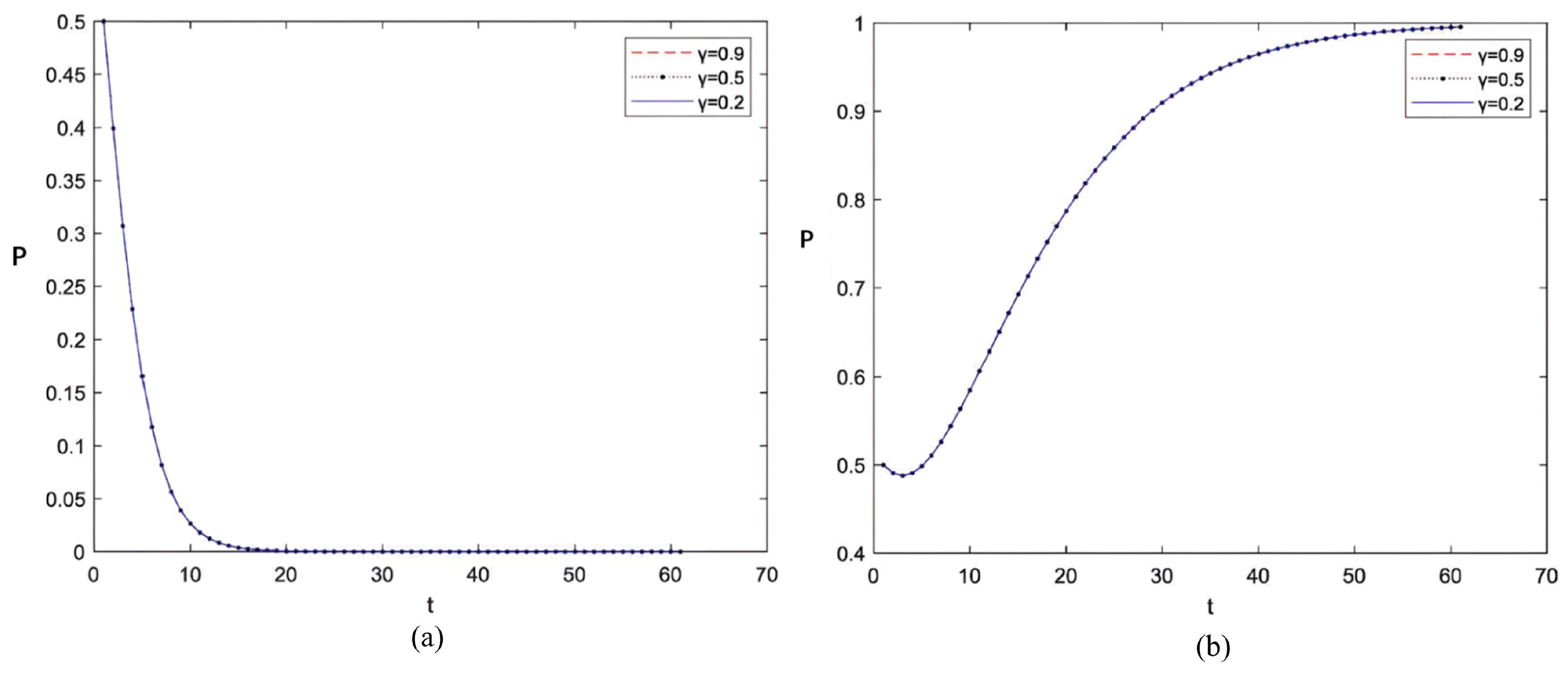 Systems 13 00590 g010