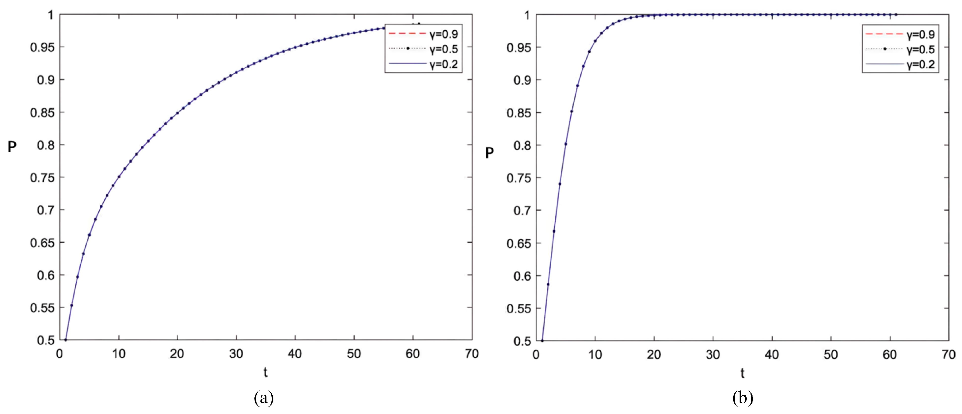 Systems 13 00590 g011