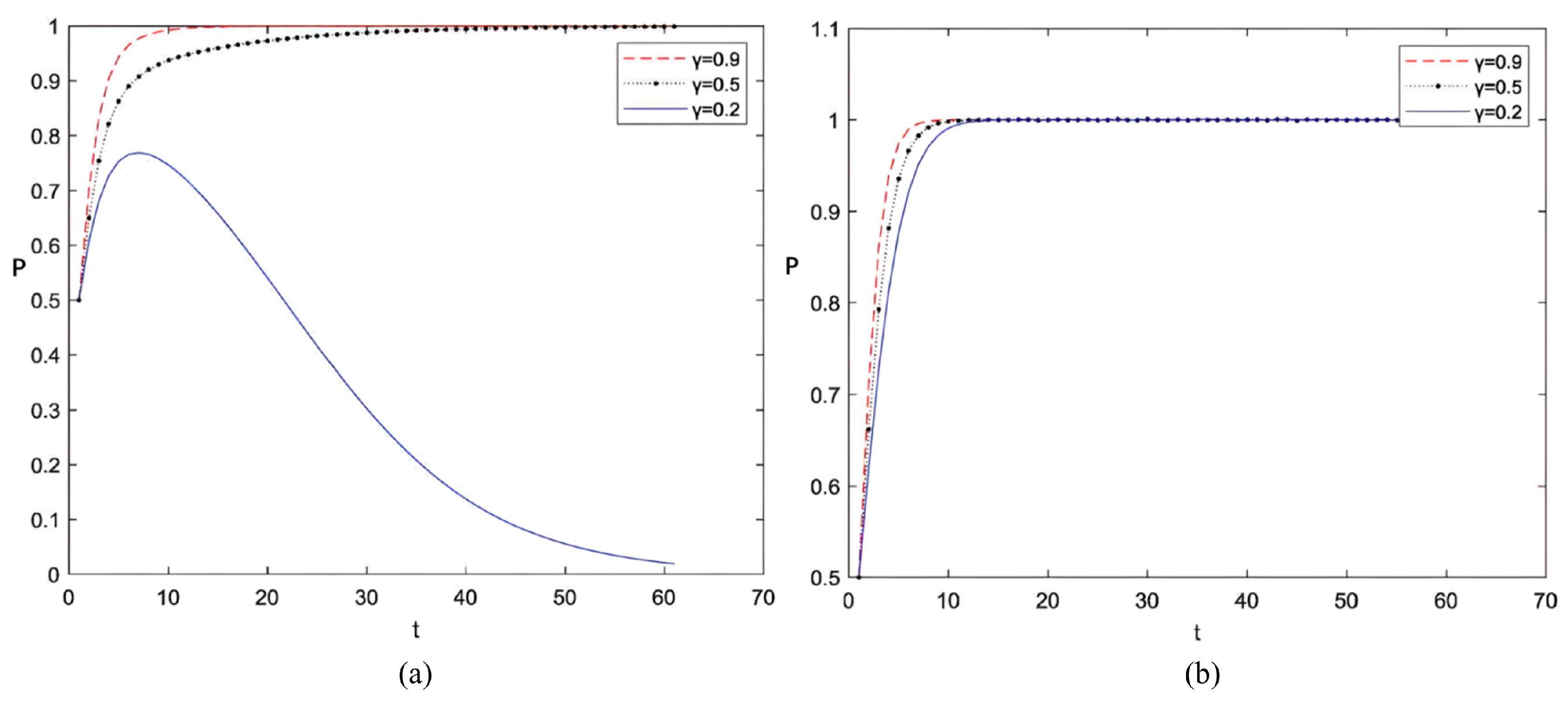 Systems 13 00590 g012