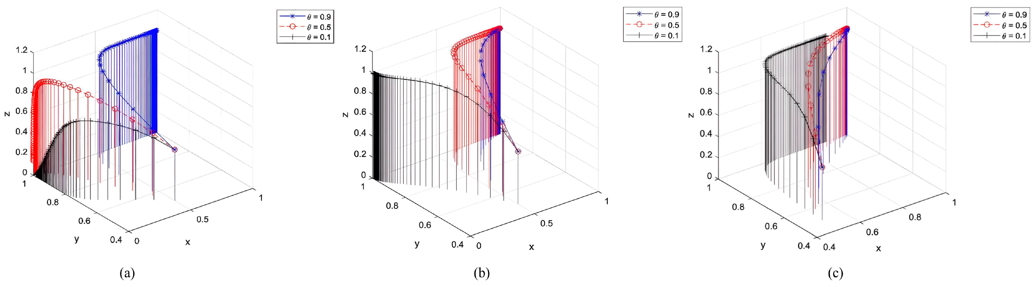 Systems 13 00590 g013