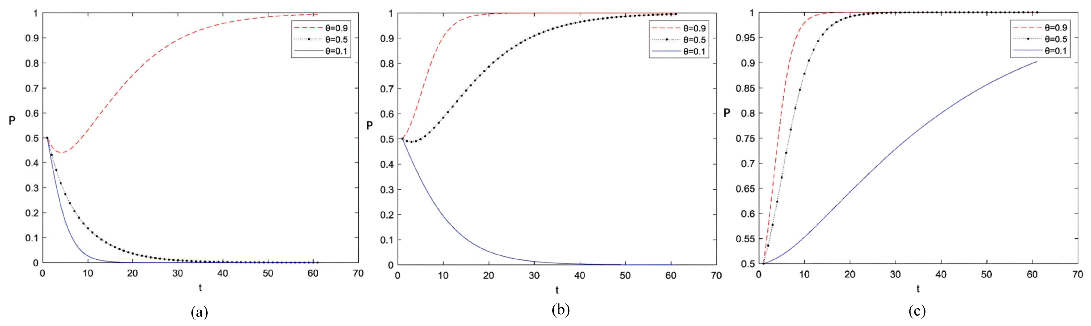 Systems 13 00590 g014