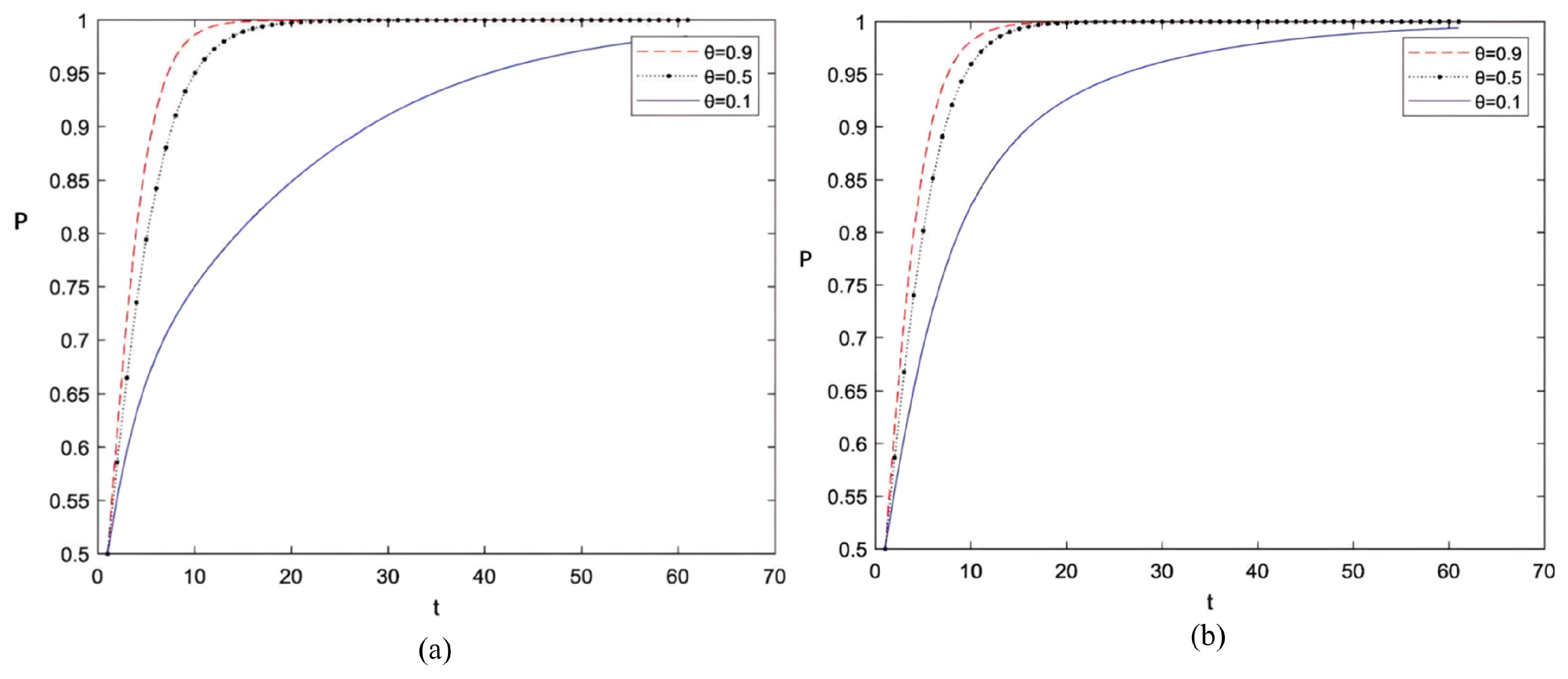 Systems 13 00590 g015