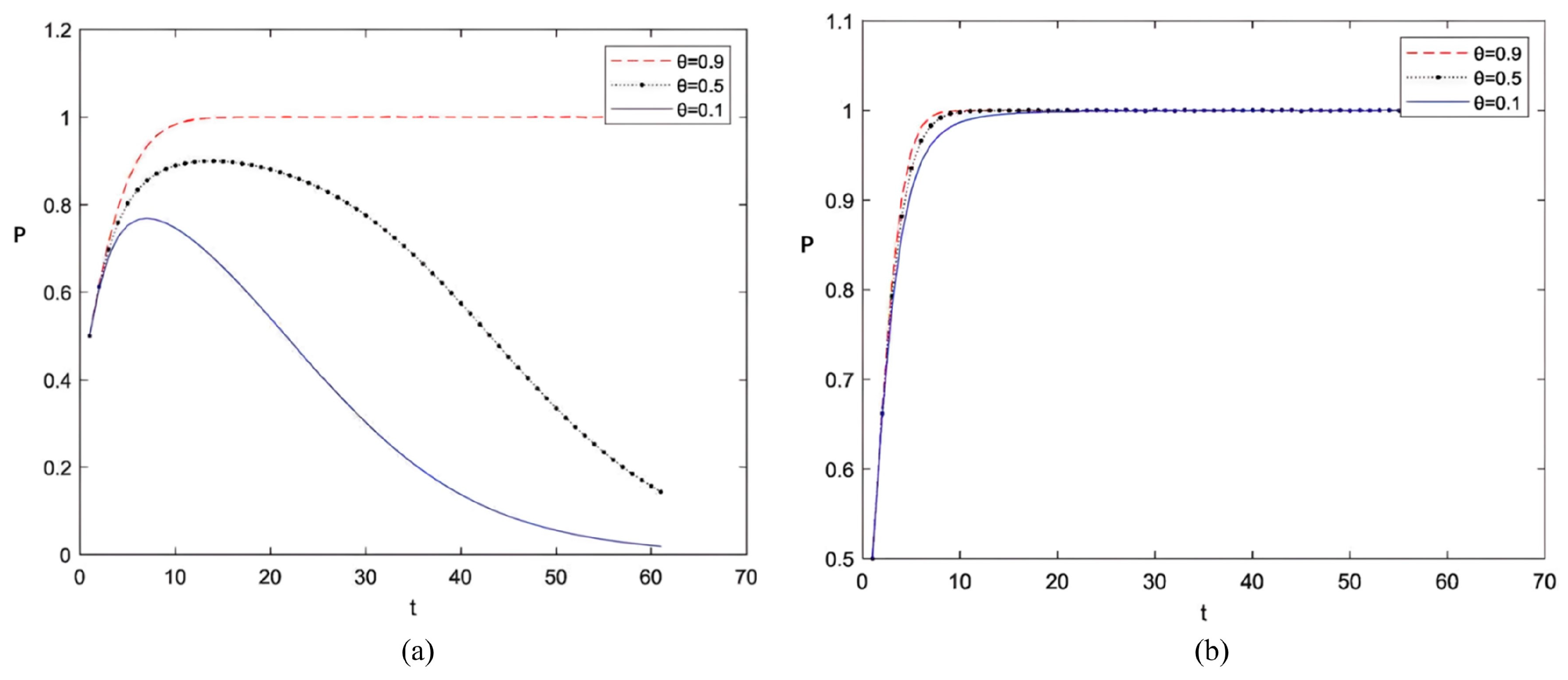 Systems 13 00590 g016
