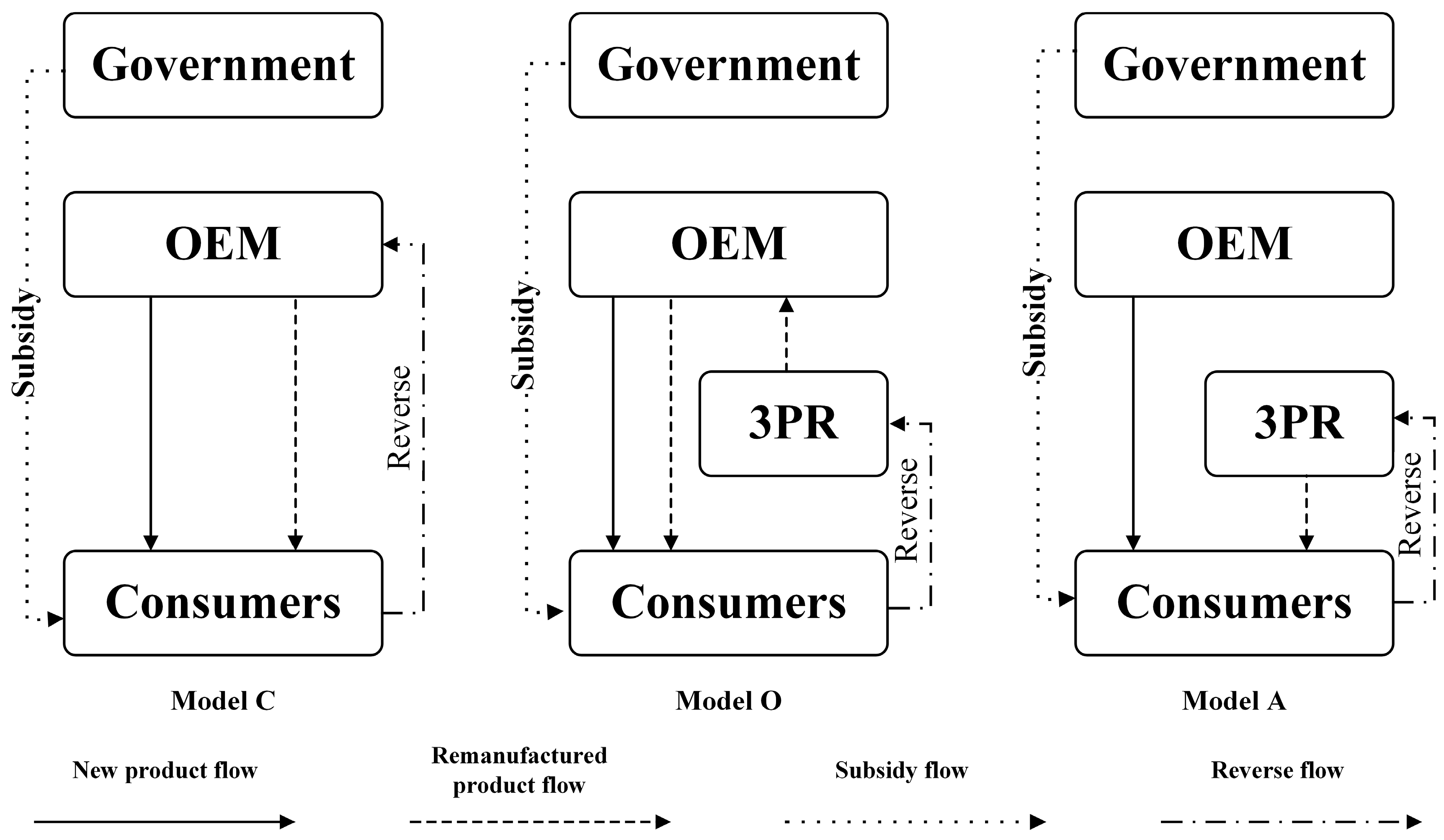 Systems 13 00592 g001