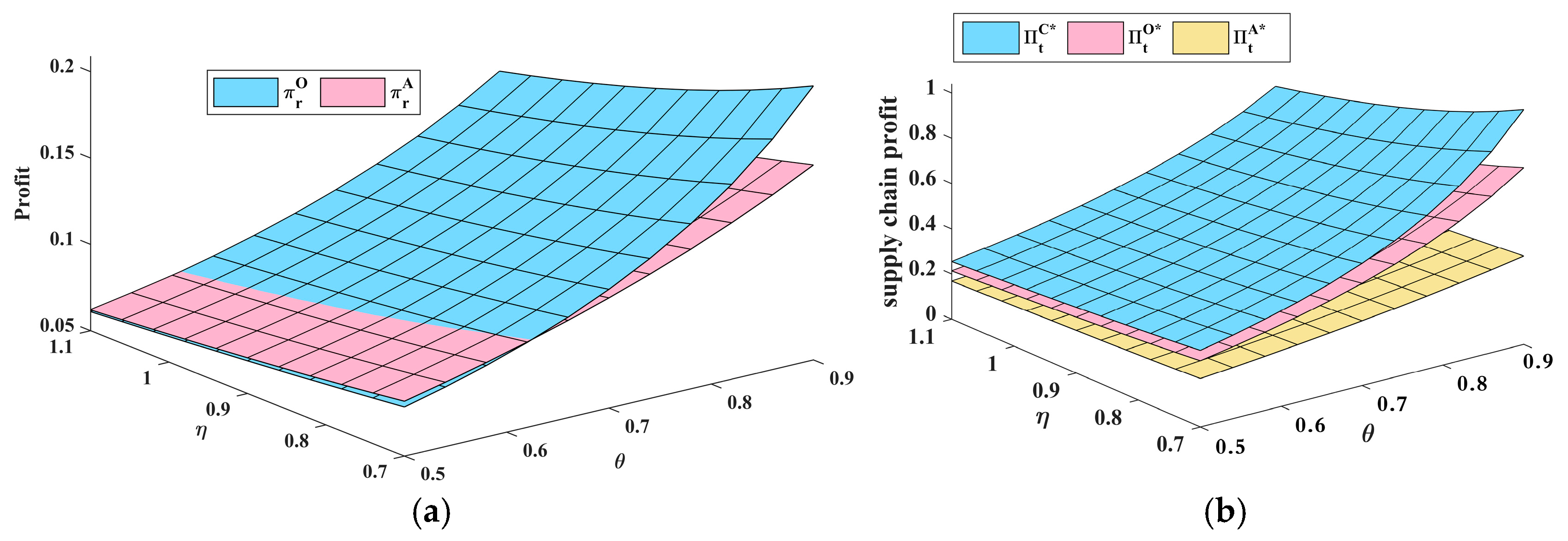 Systems 13 00592 g004