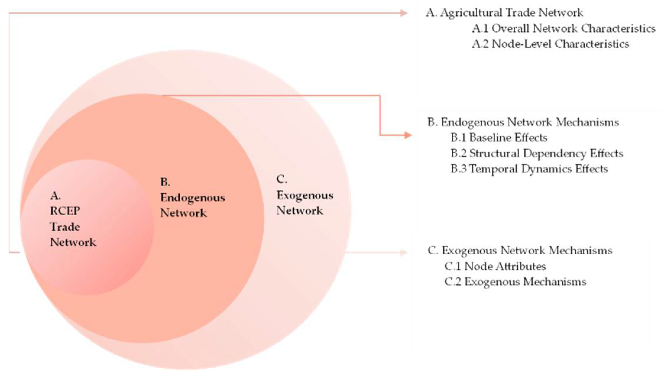 Systems 13 00593 g001
