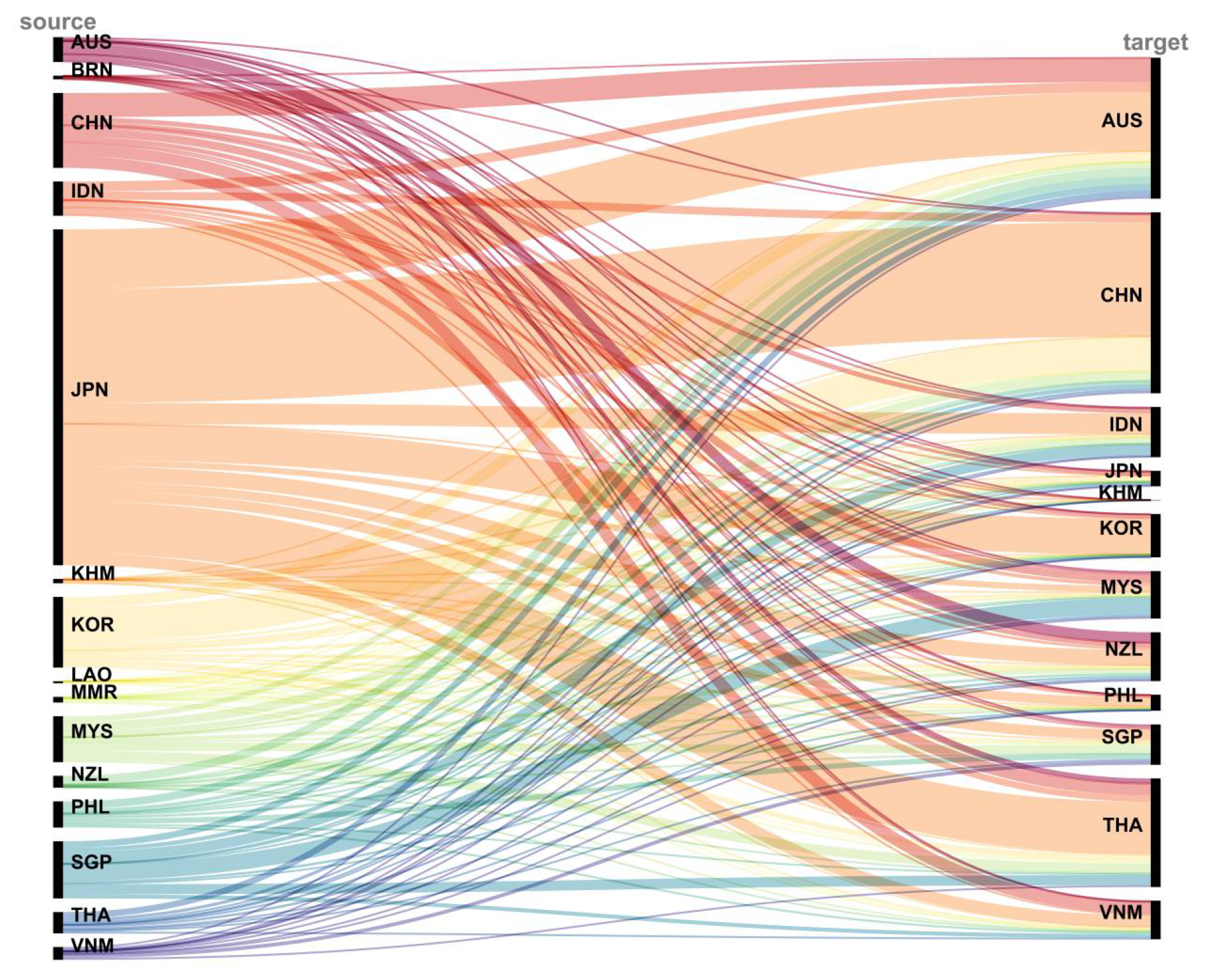 Systems 13 00593 g008