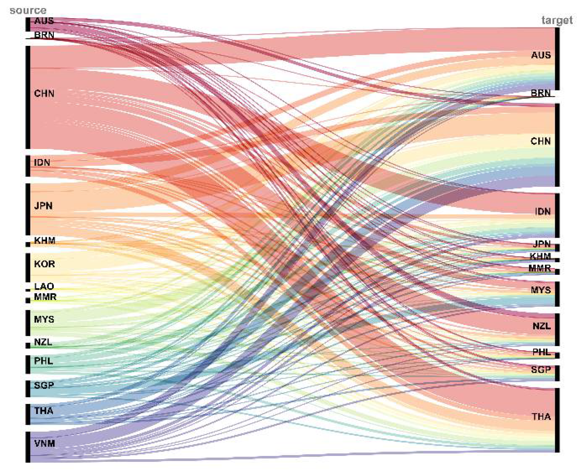 Systems 13 00593 g009