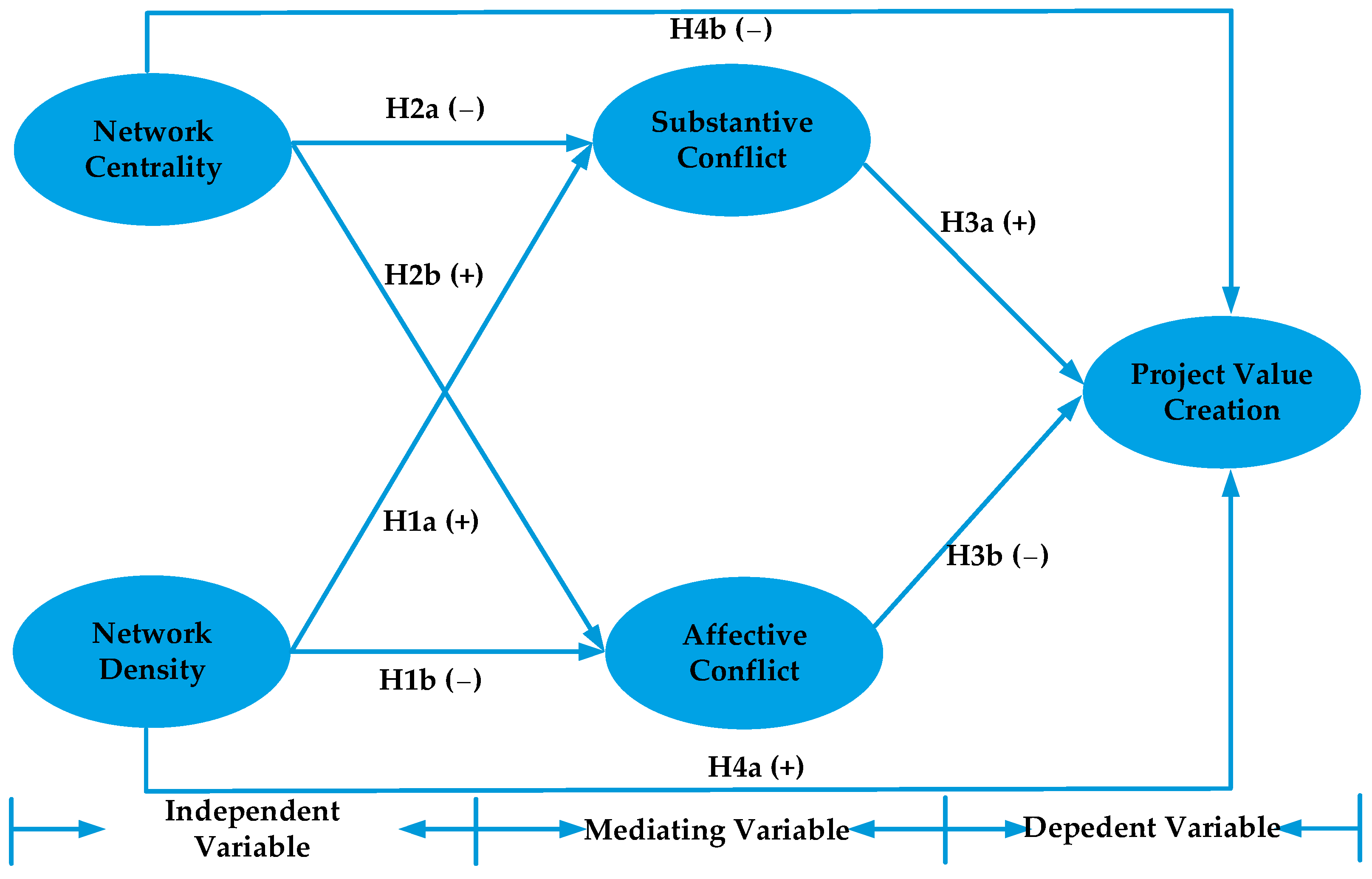 Systems 13 00594 g001