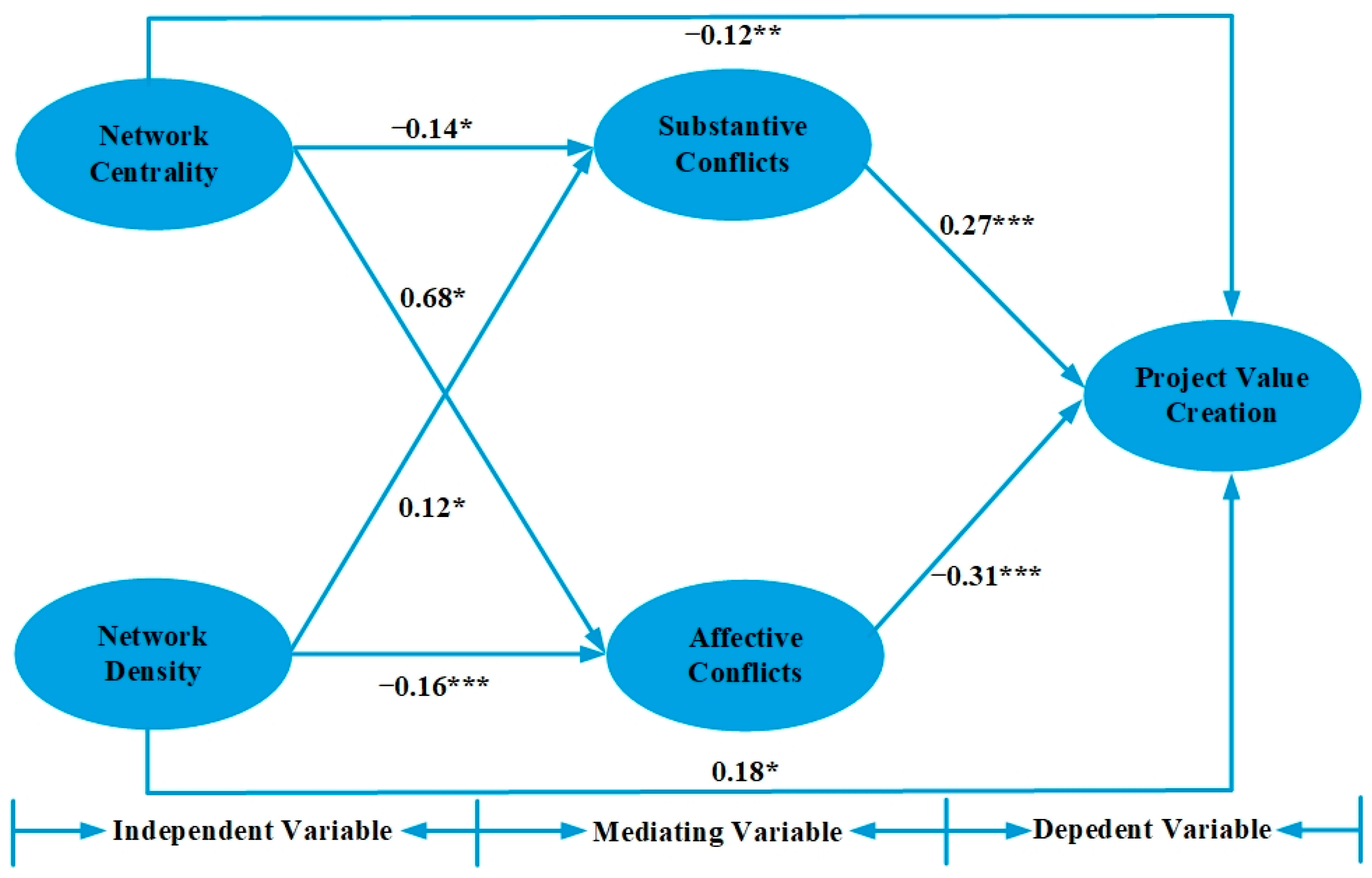 Systems 13 00594 g003