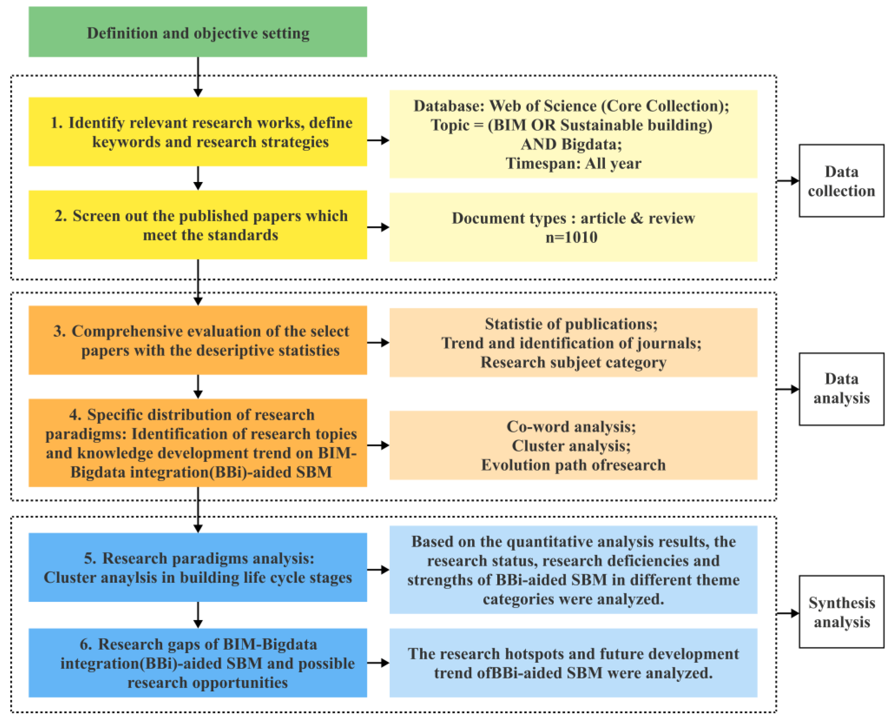 Systems 13 00595 g001
