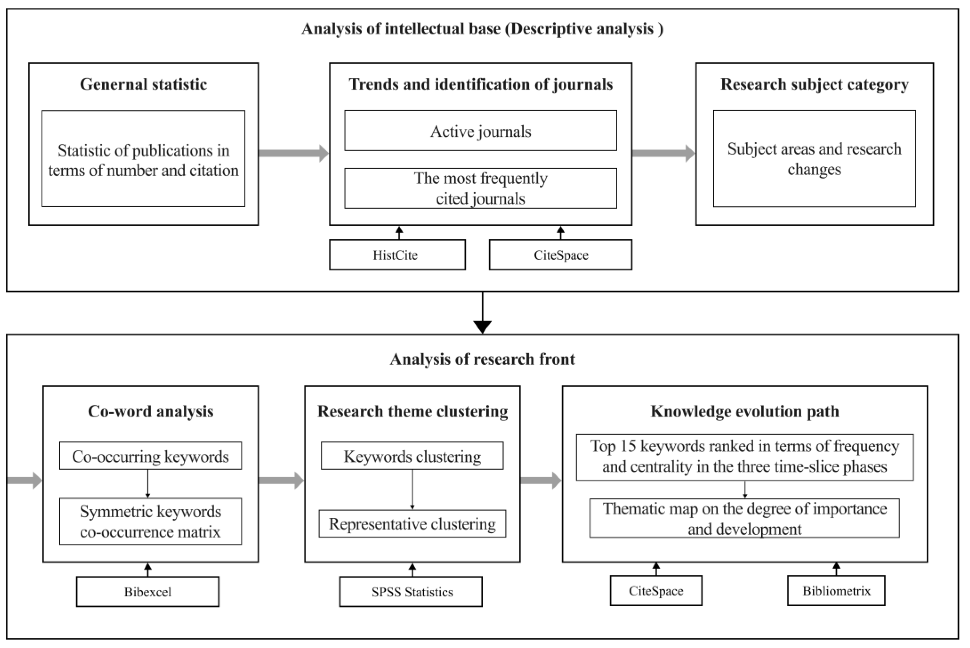 Systems 13 00595 g002