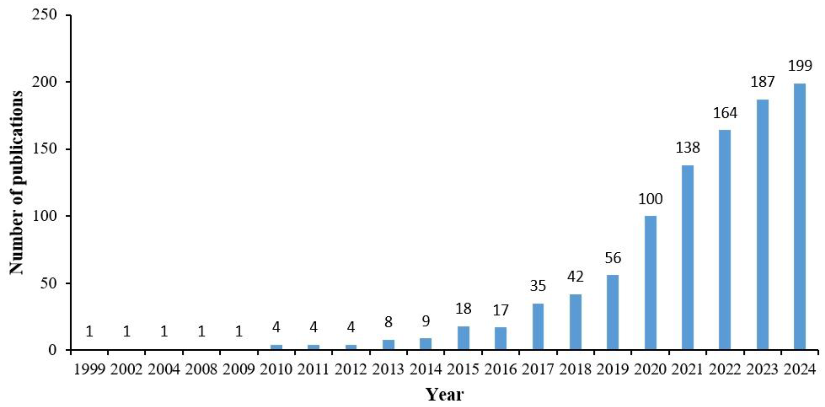 Systems 13 00595 g003
