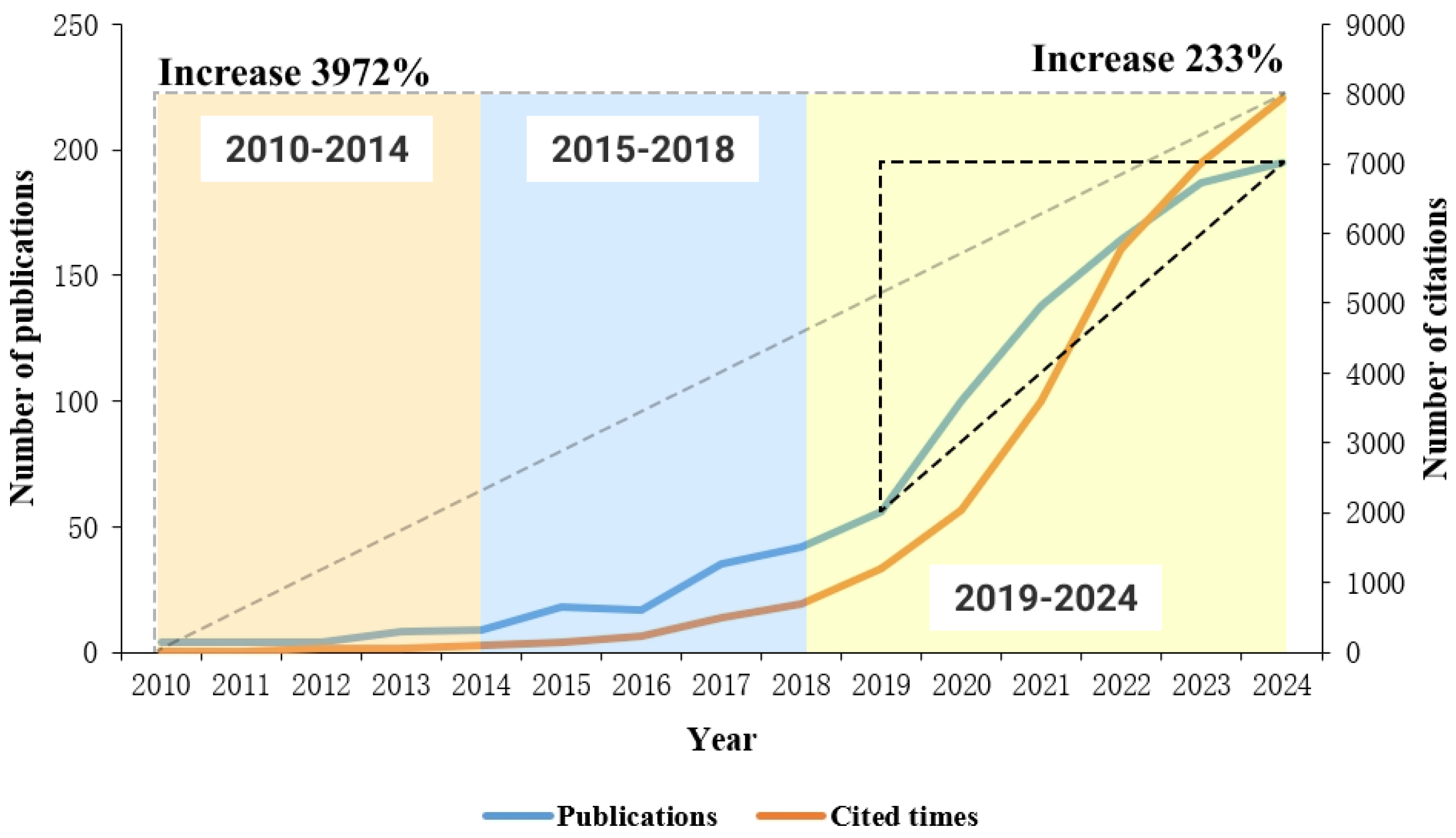 Systems 13 00595 g004