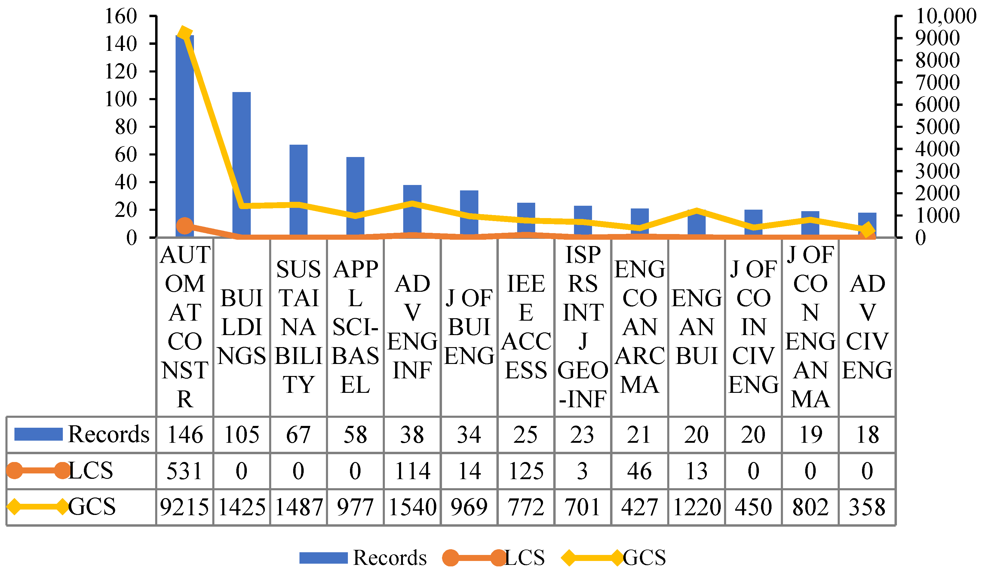 Systems 13 00595 g005