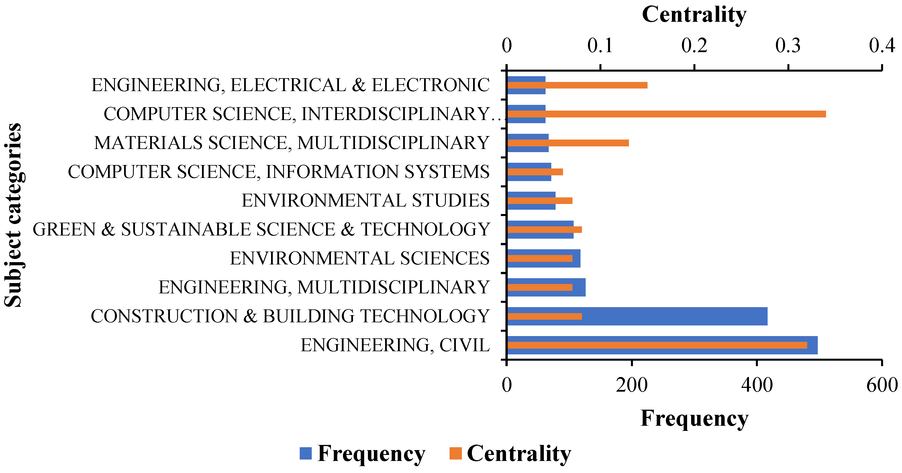 Systems 13 00595 g006