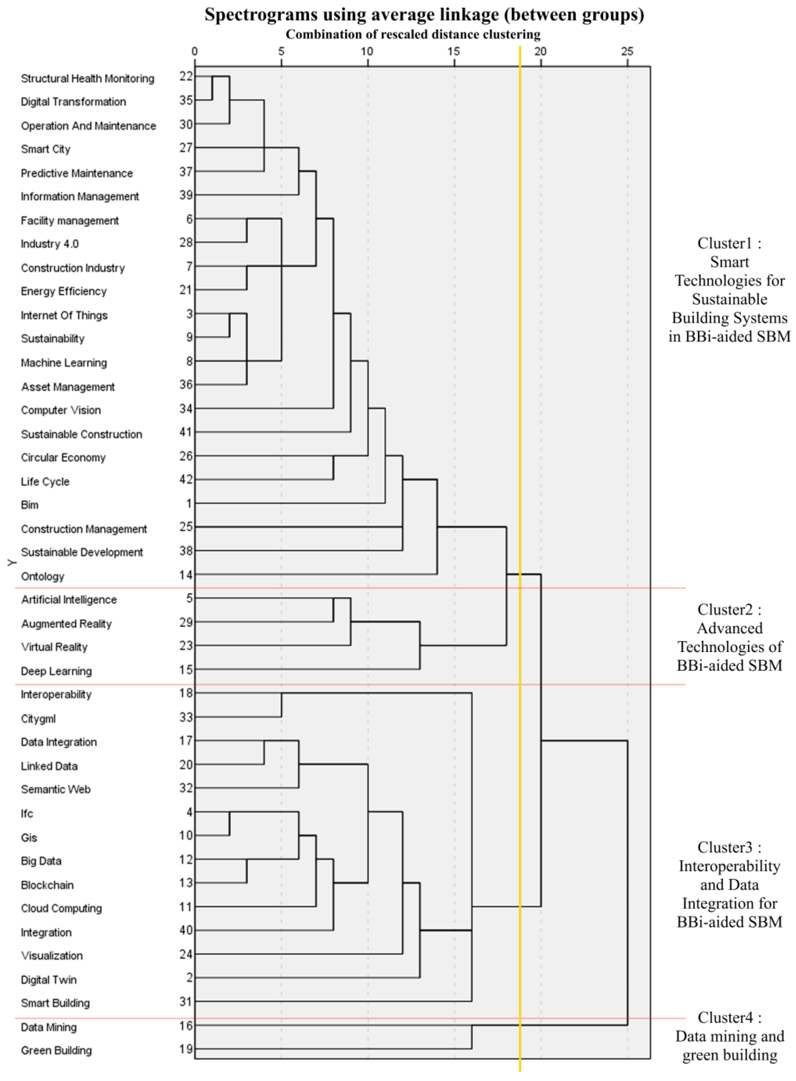 Systems 13 00595 g007