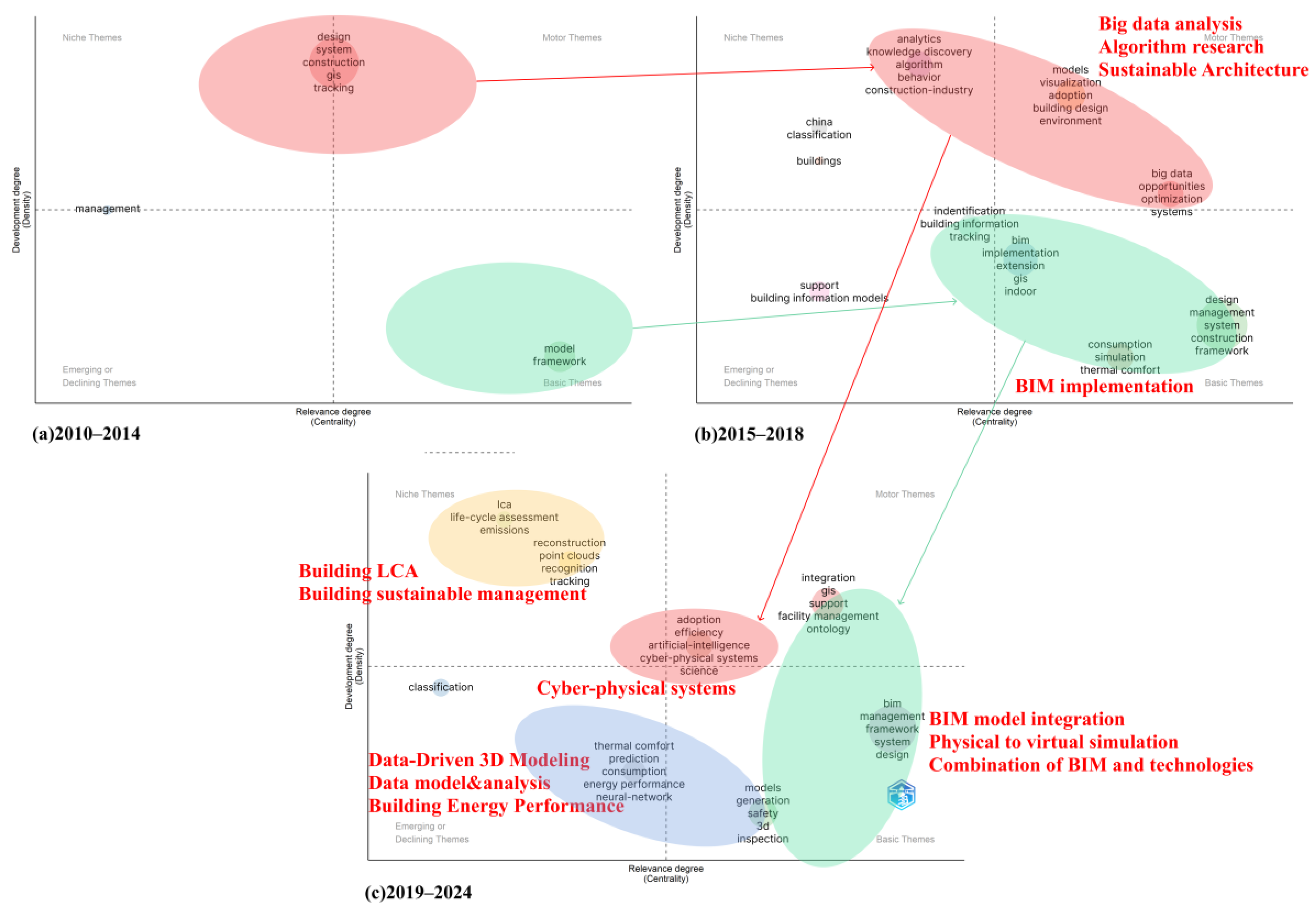 Systems 13 00595 g008